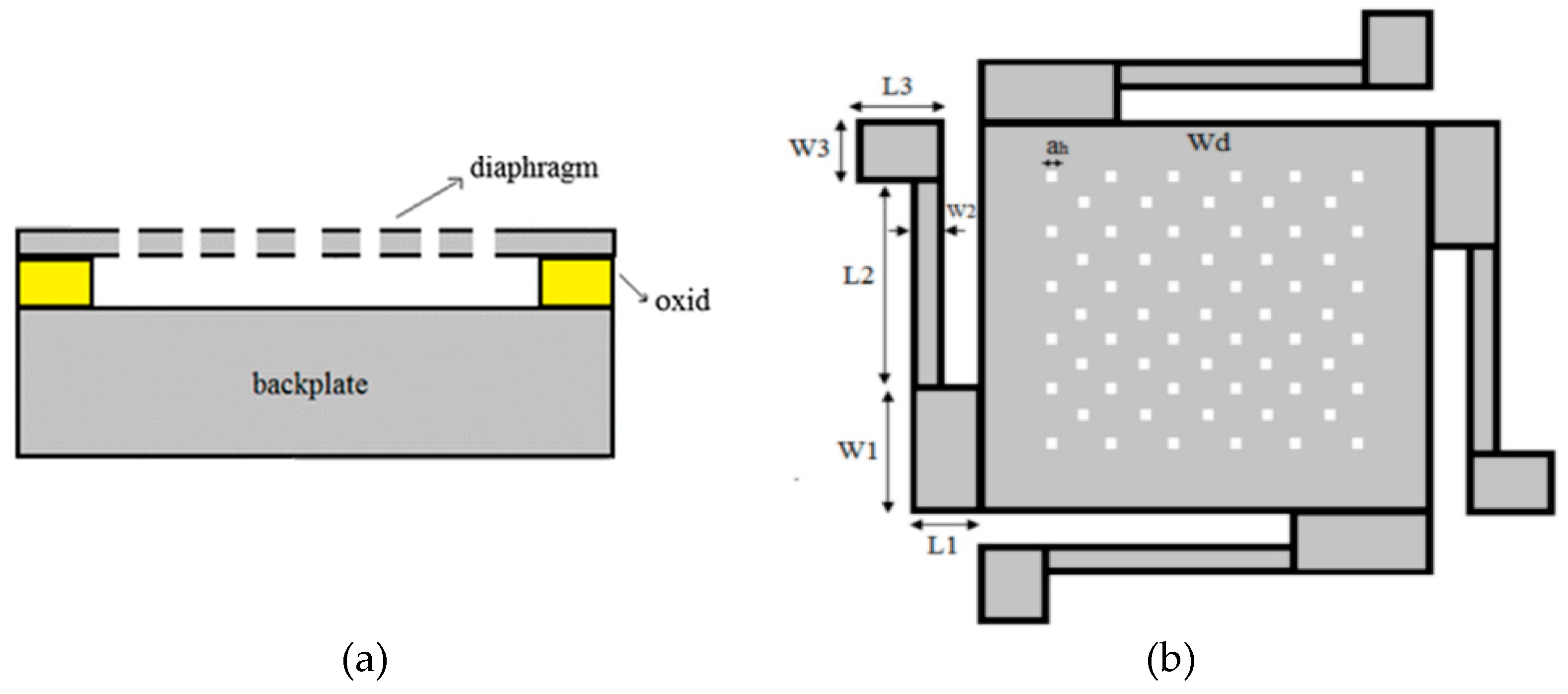 Preprints 191515 g001