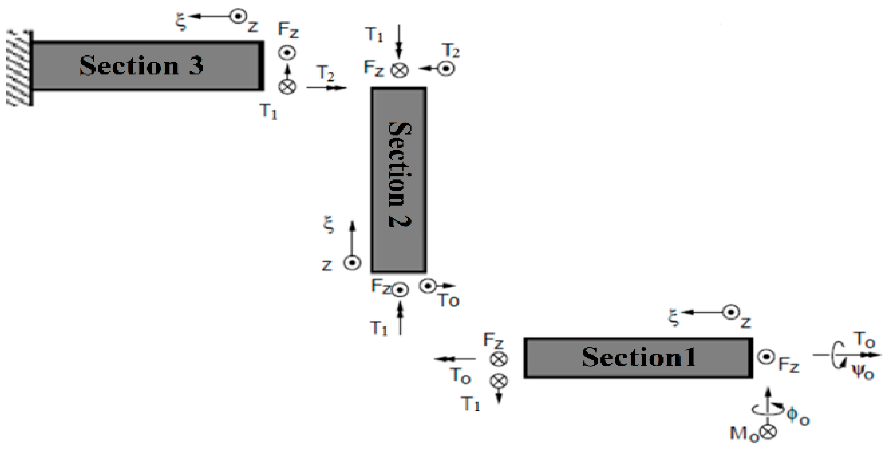 Preprints 191515 g002