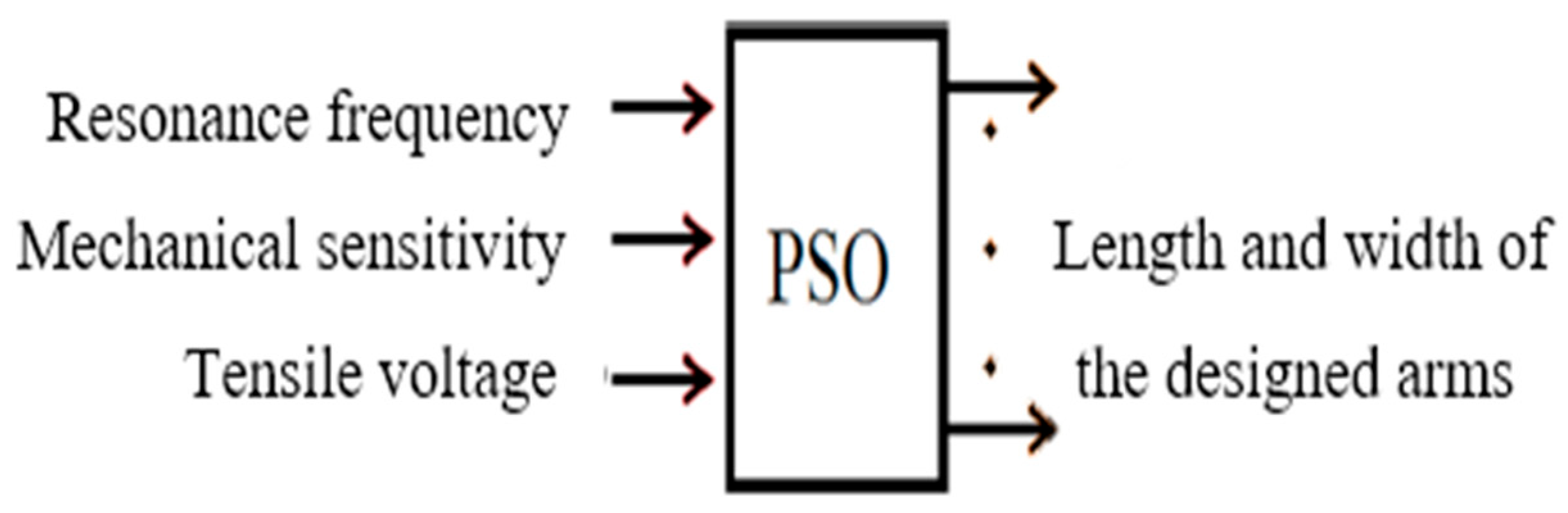 Preprints 191515 g003