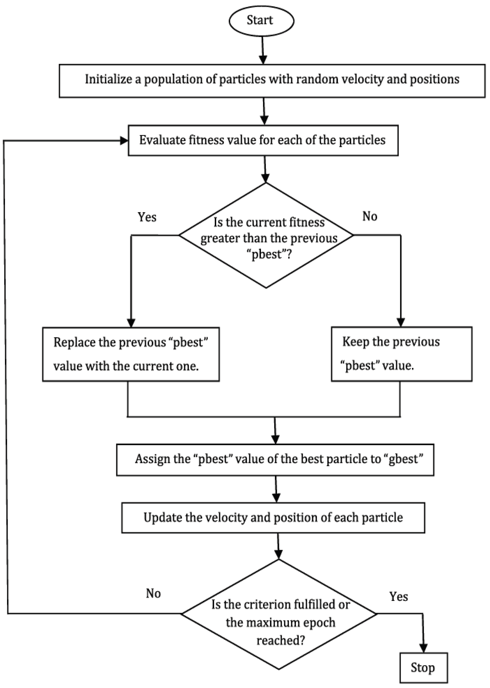 Preprints 191515 g004