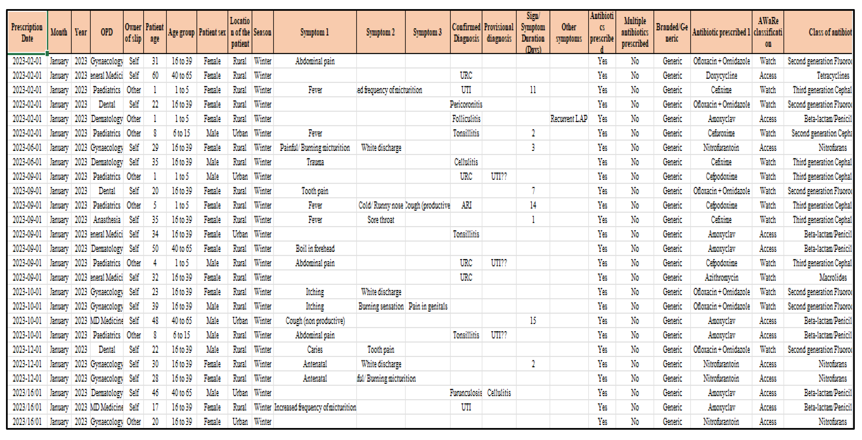 Preprints 147407 g001