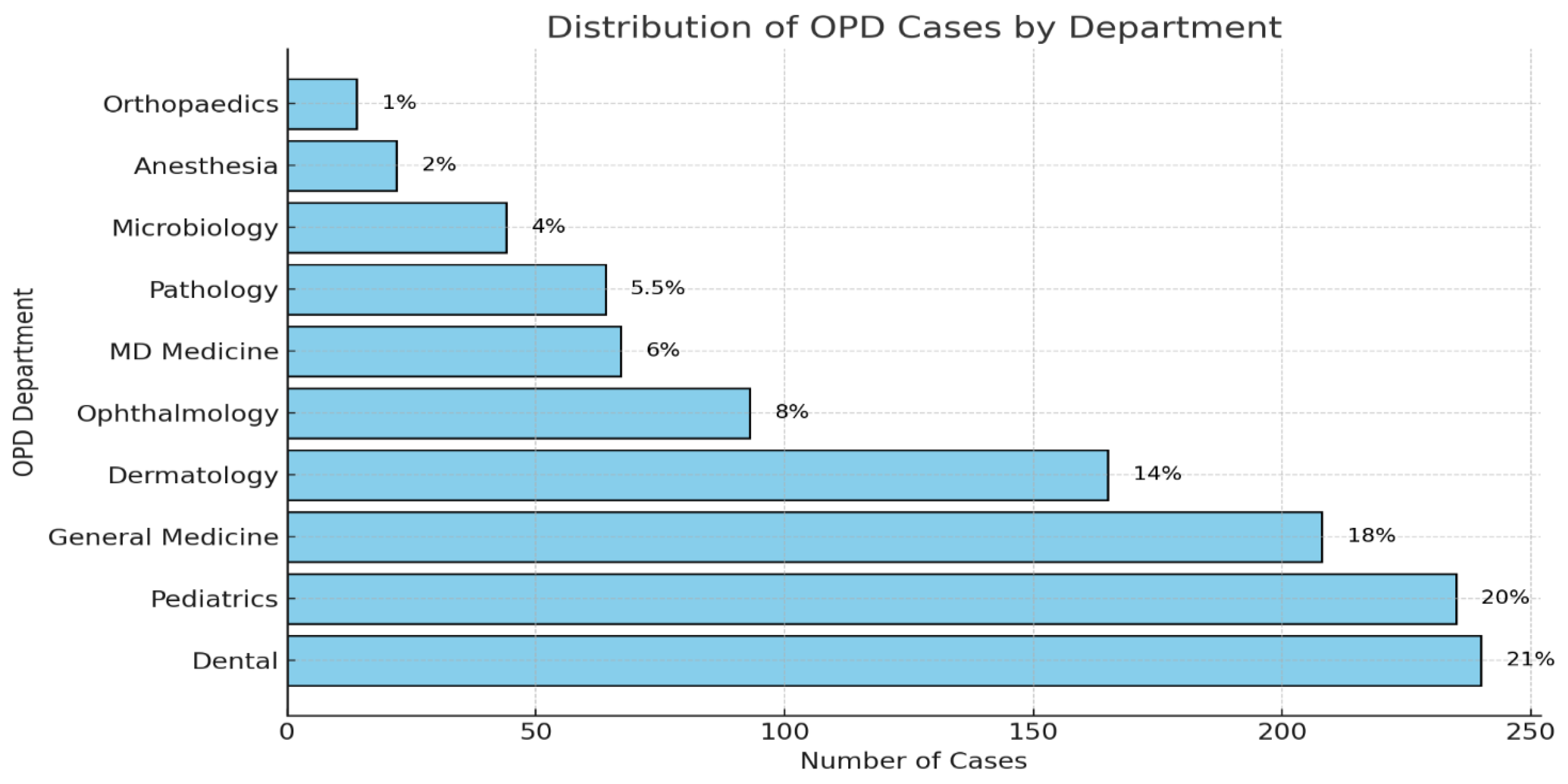 Preprints 147407 g003