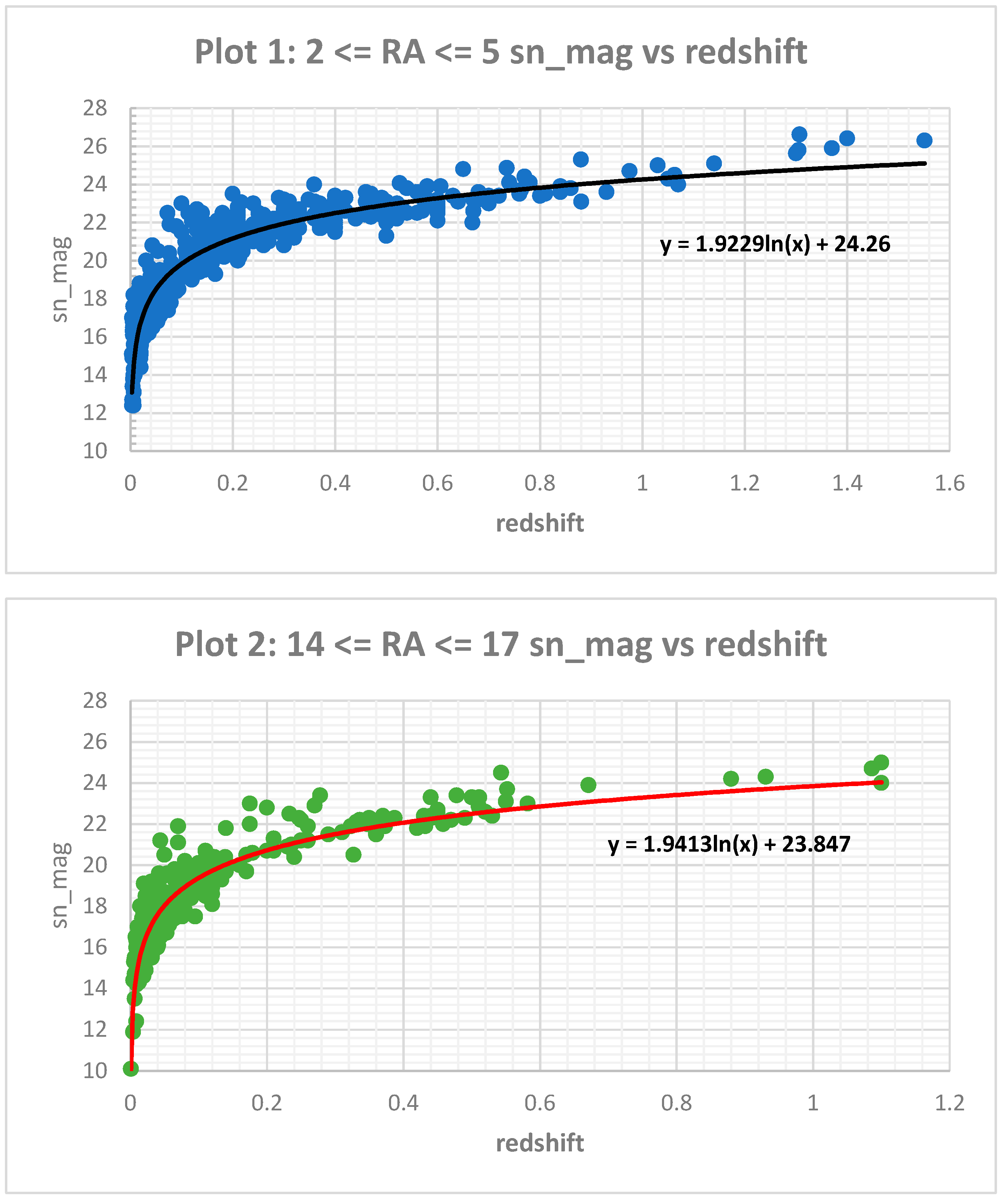 Preprints 139694 g001