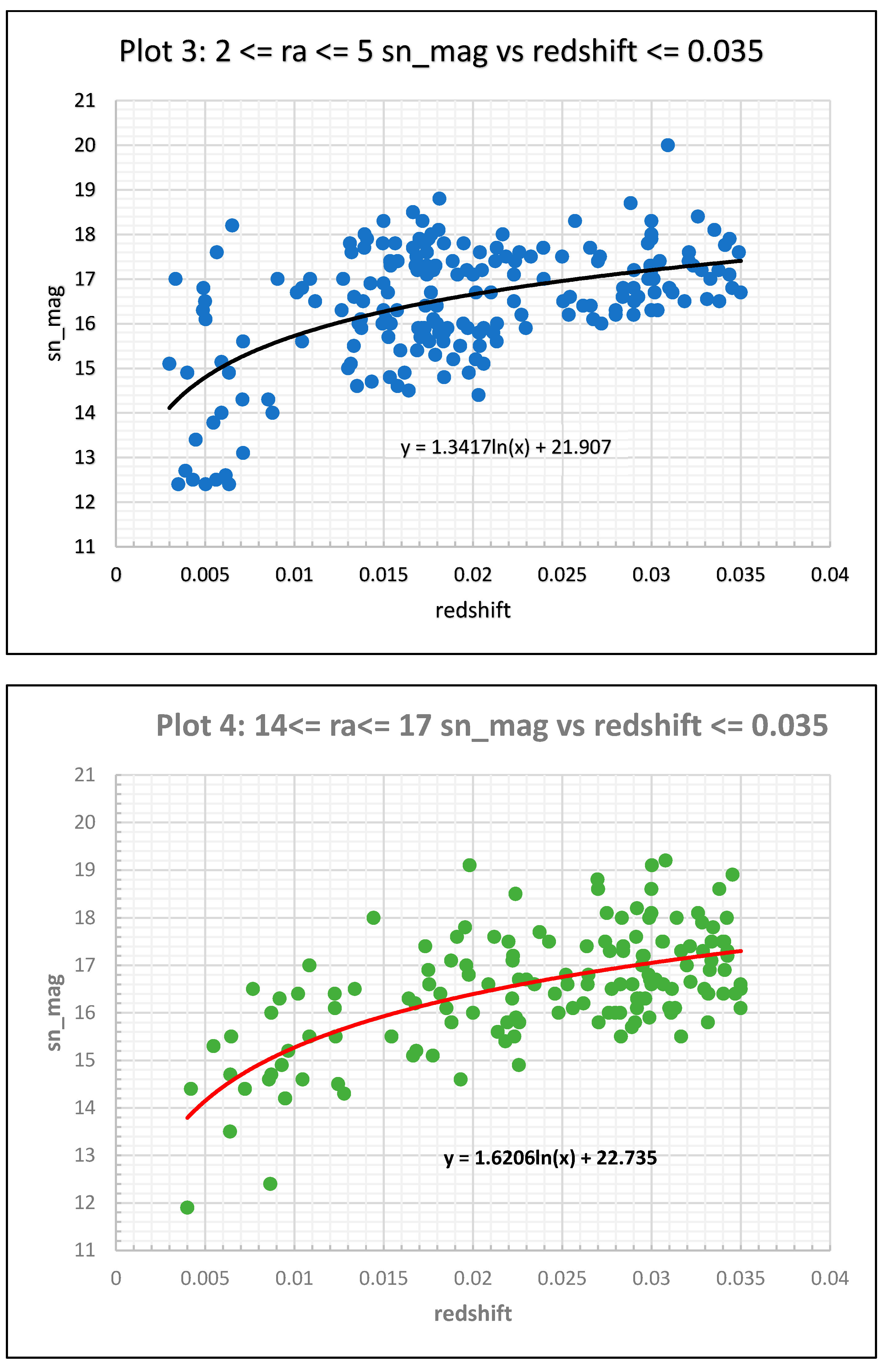 Preprints 139694 g002