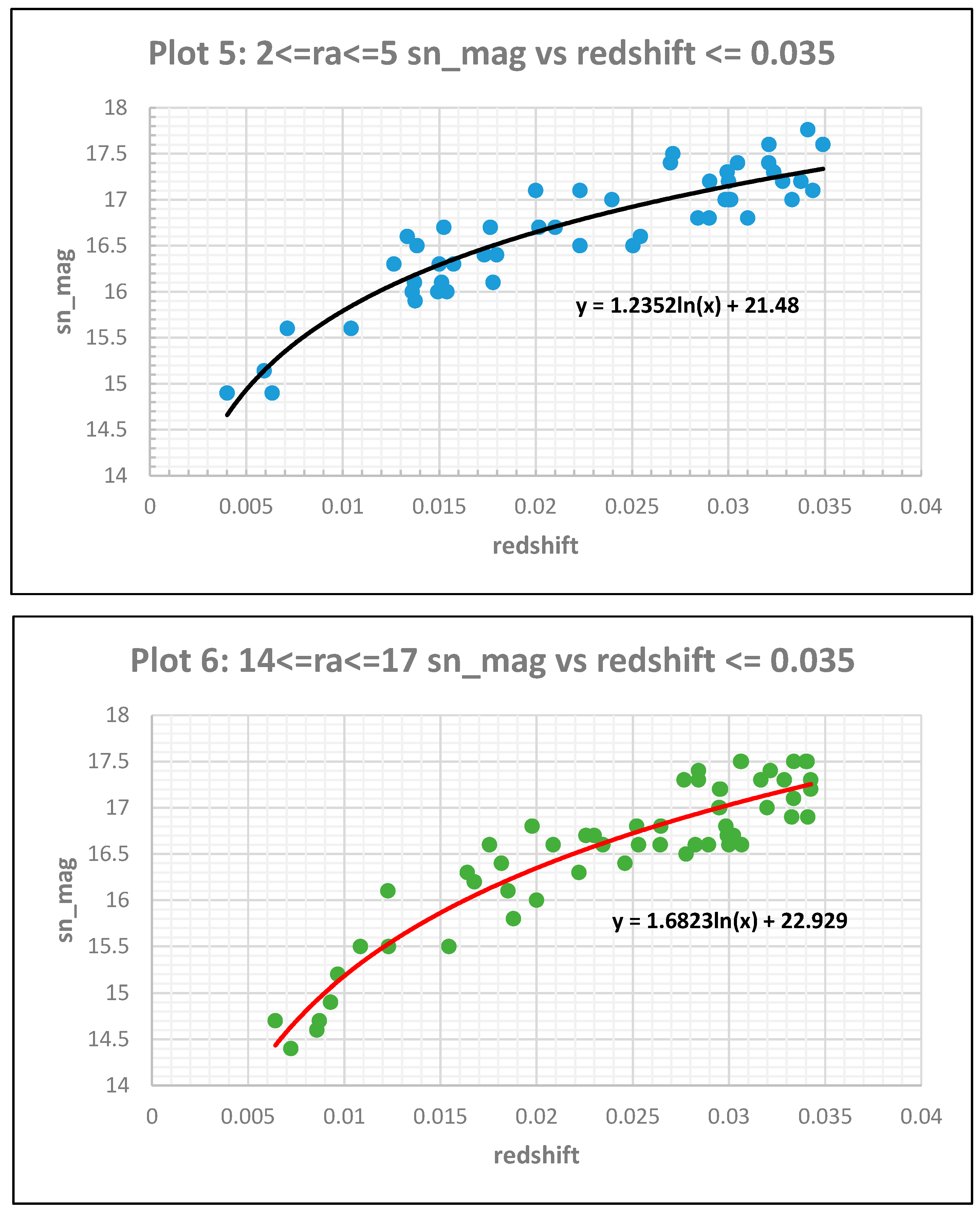 Preprints 139694 g003
