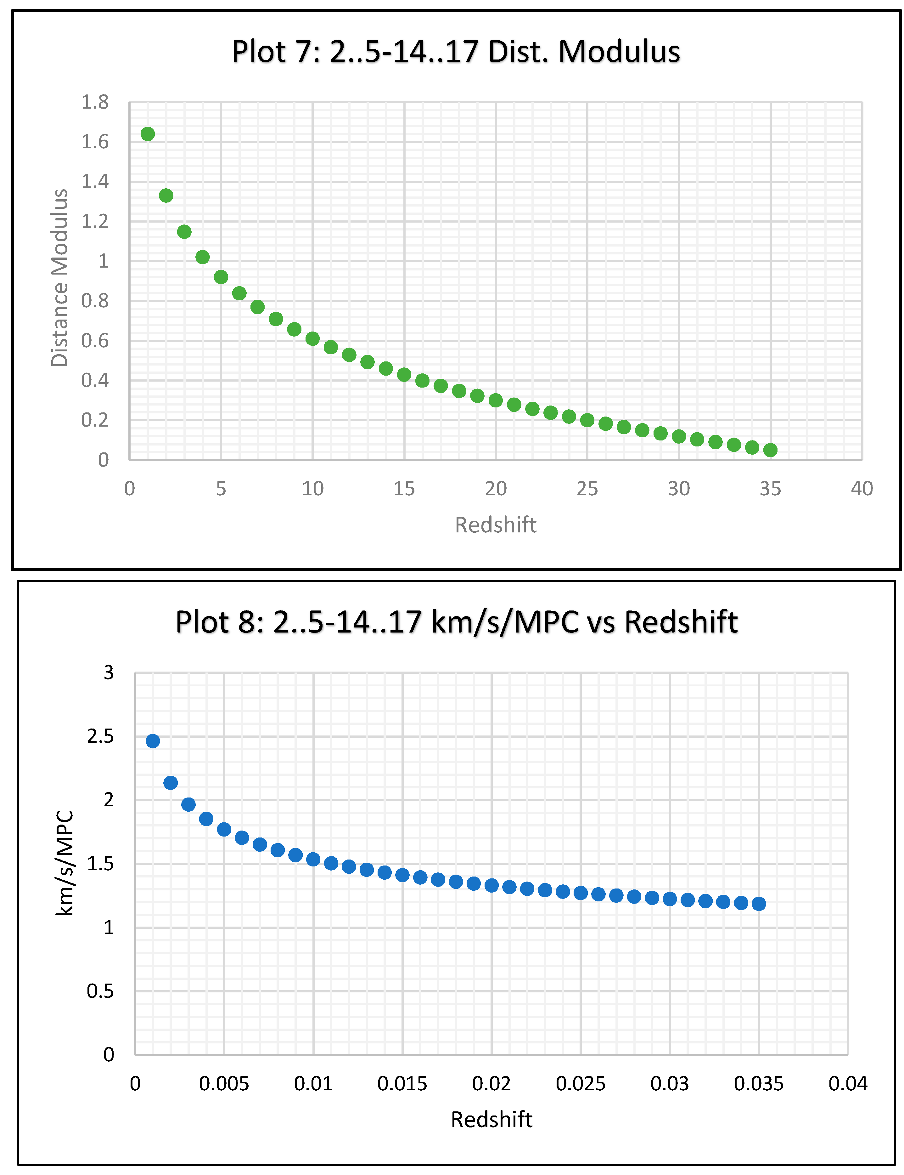 Preprints 139694 g004