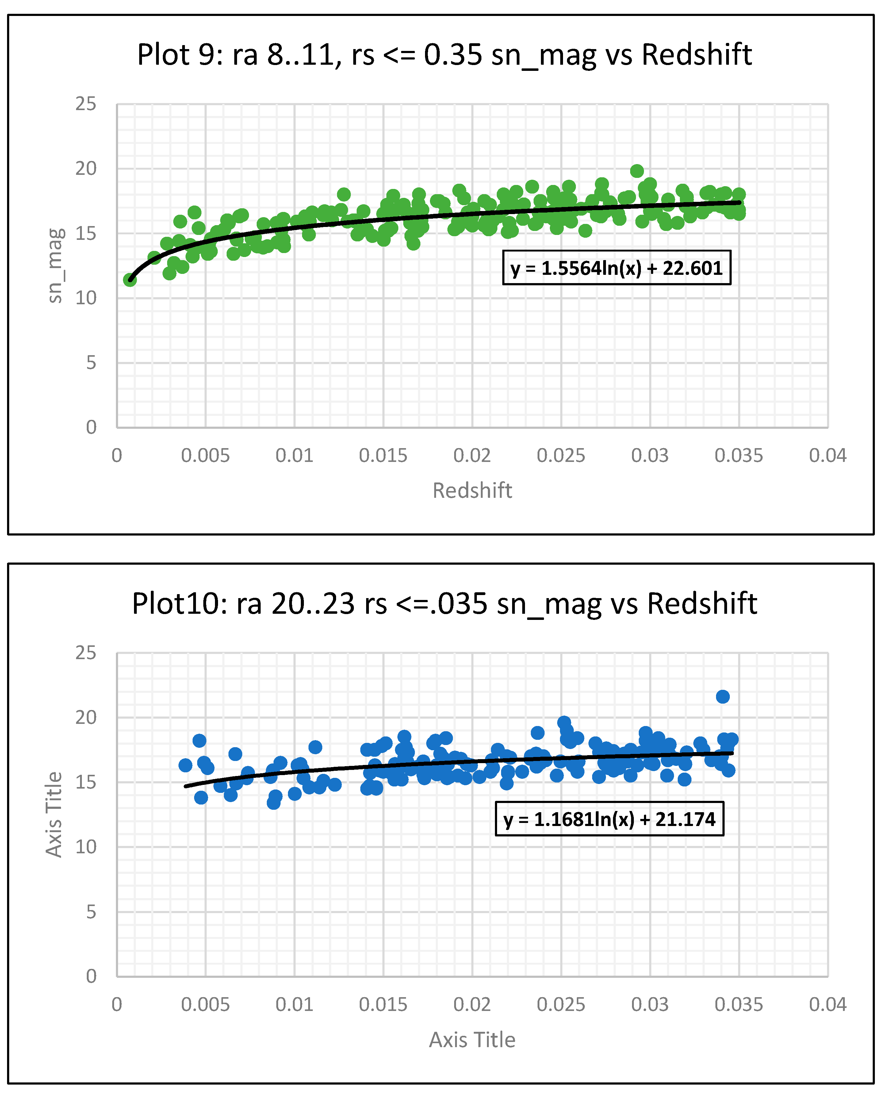 Preprints 139694 g005