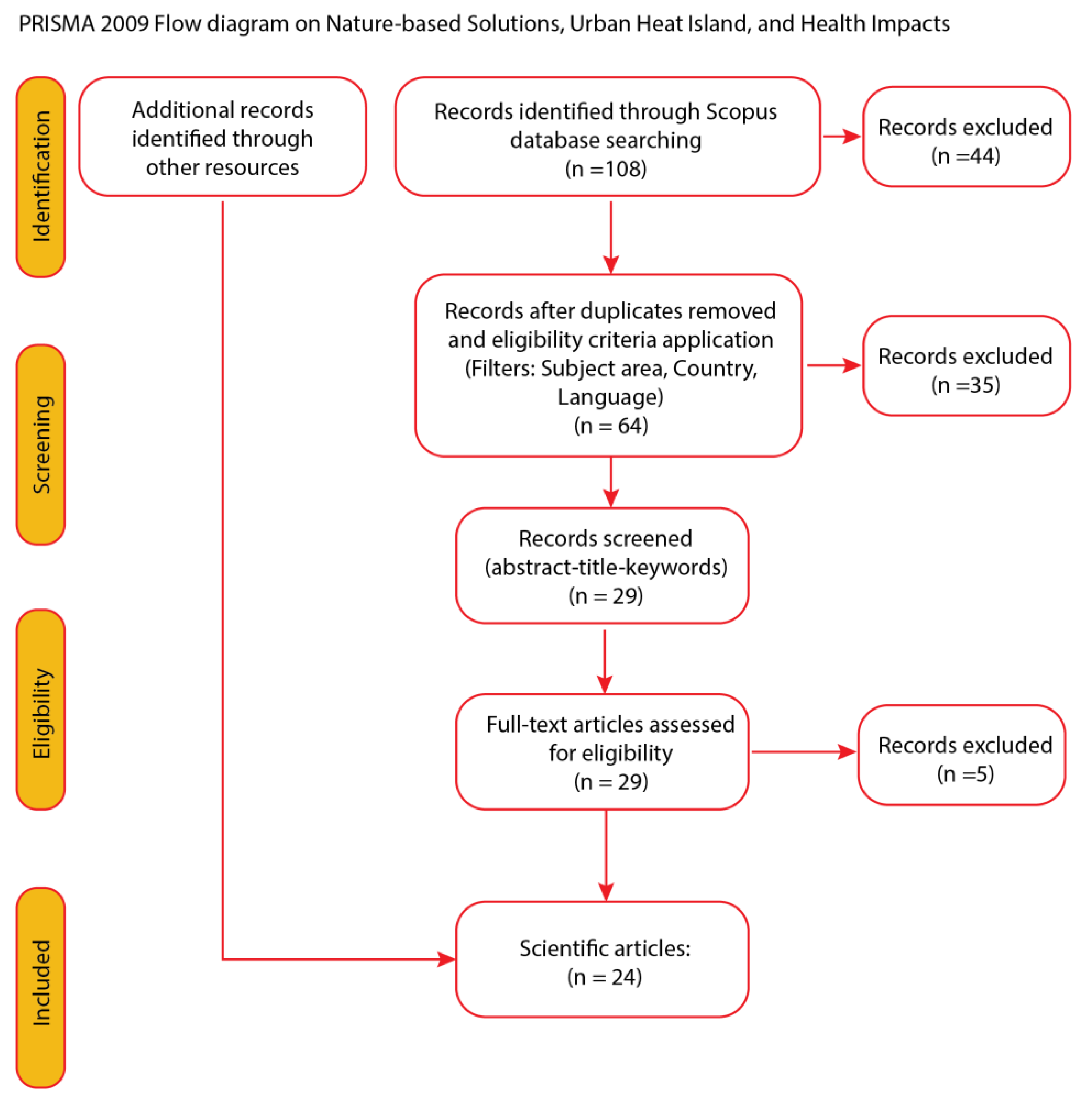 Preprints 185208 g001