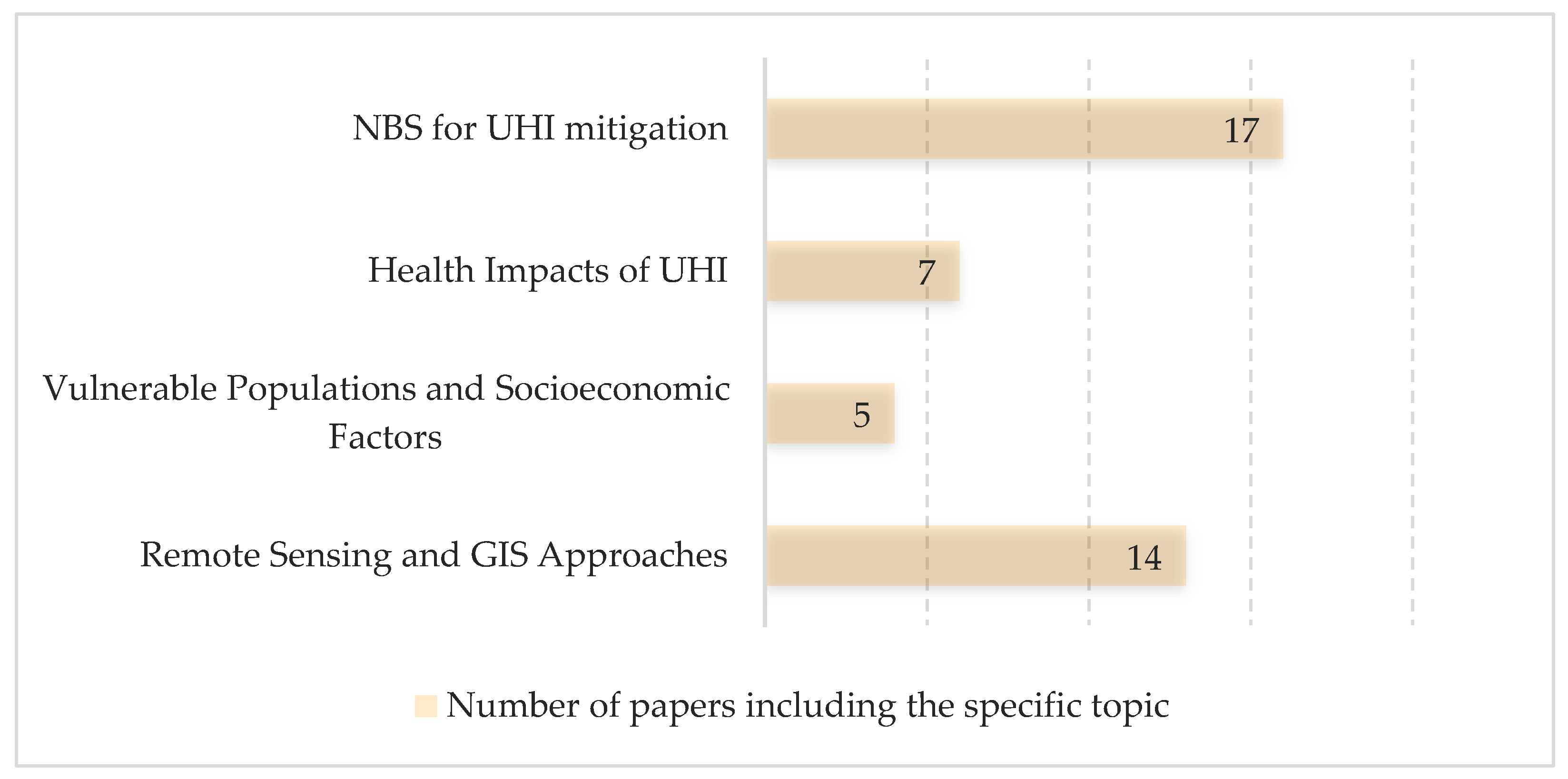 Preprints 185208 g003