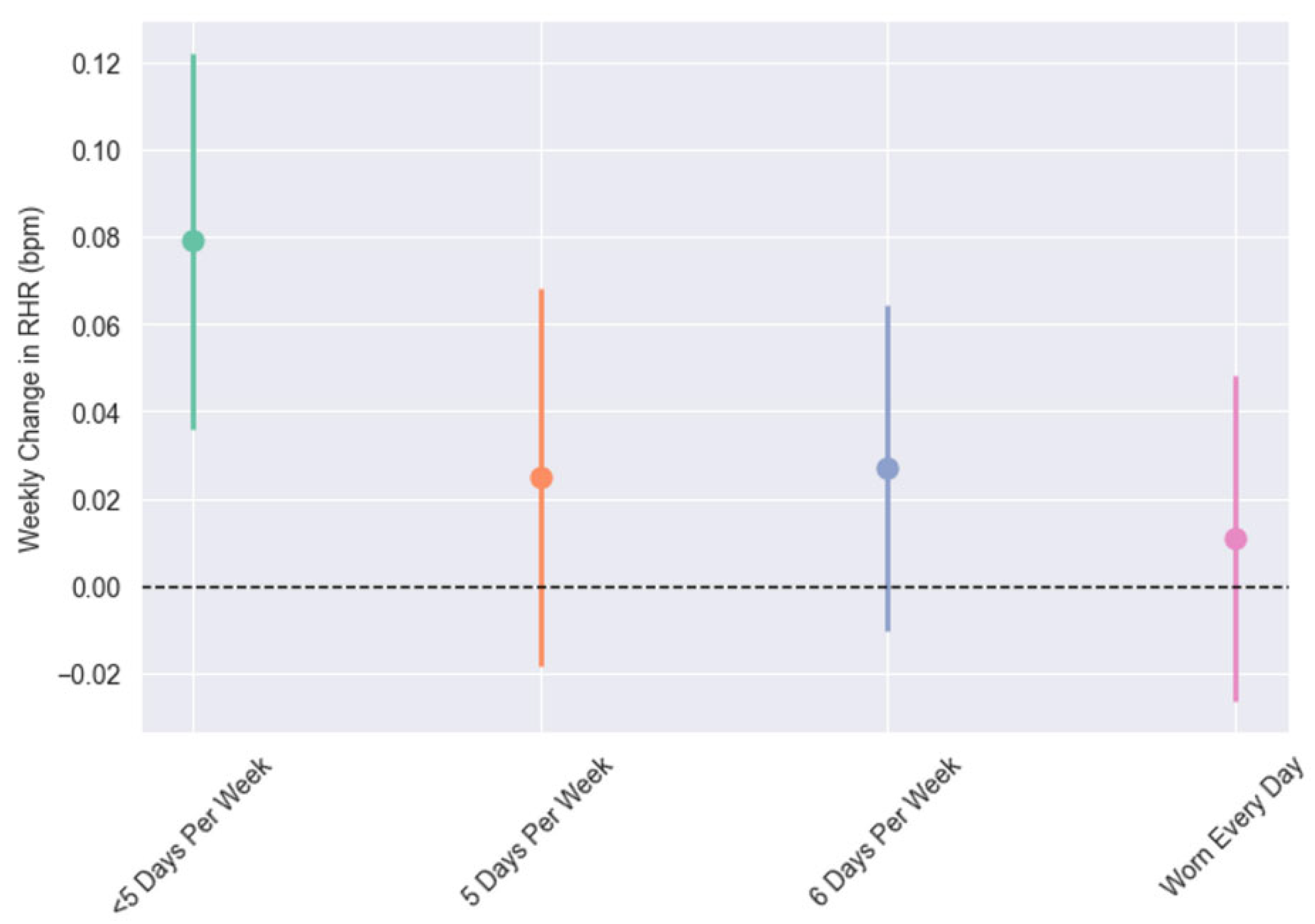 Preprints 152197 g001