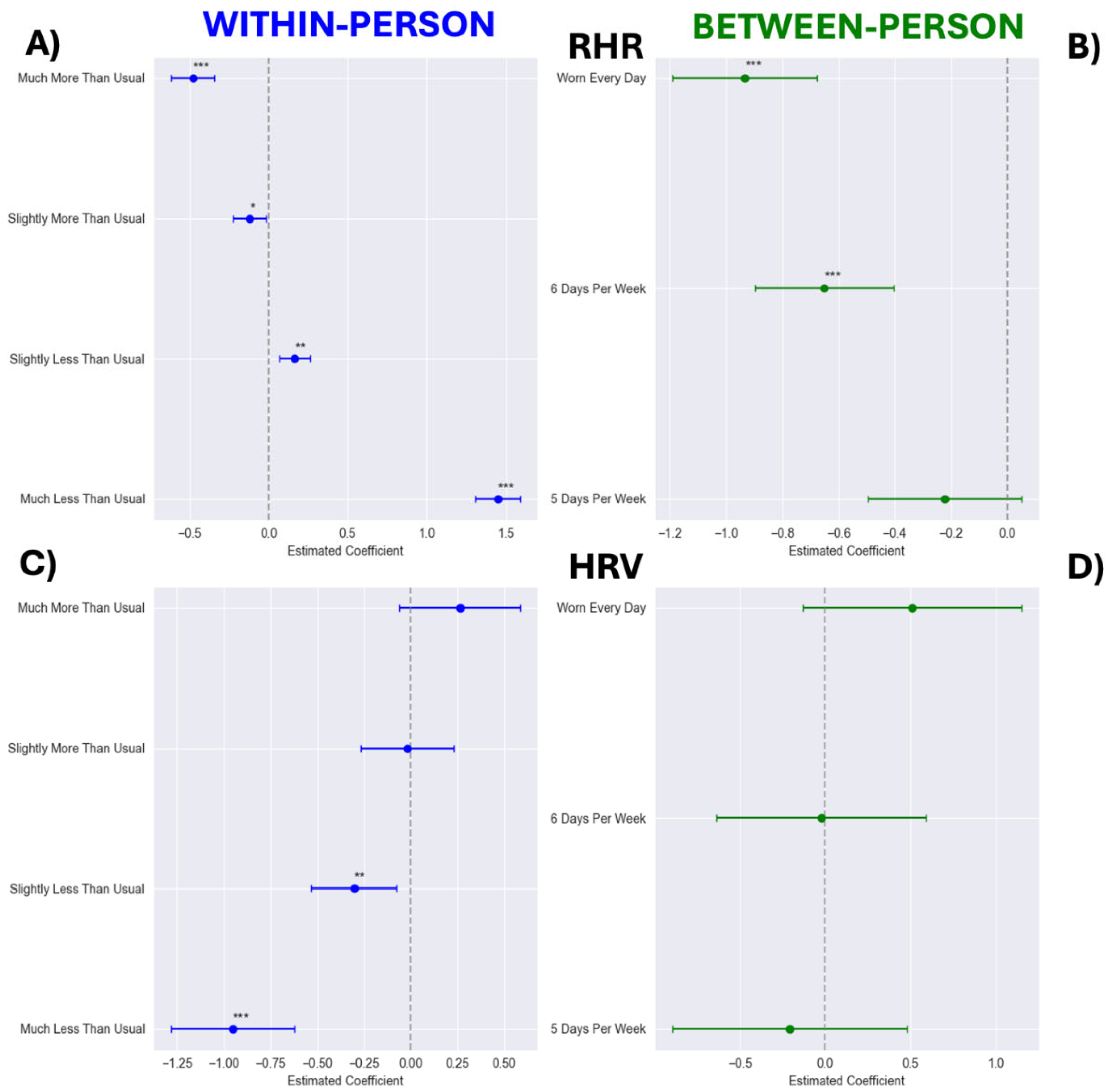 Preprints 152197 g002