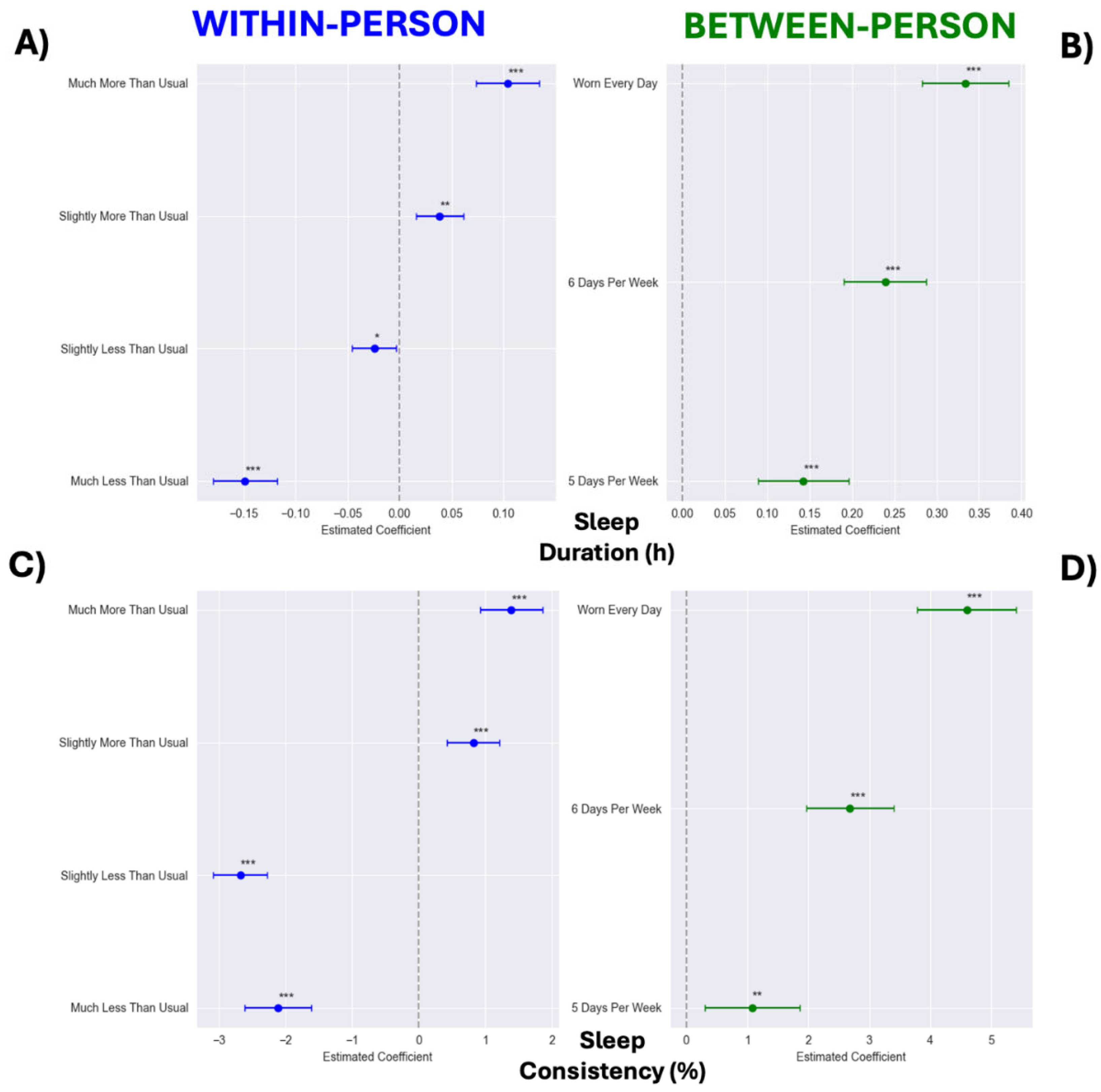 Preprints 152197 g003