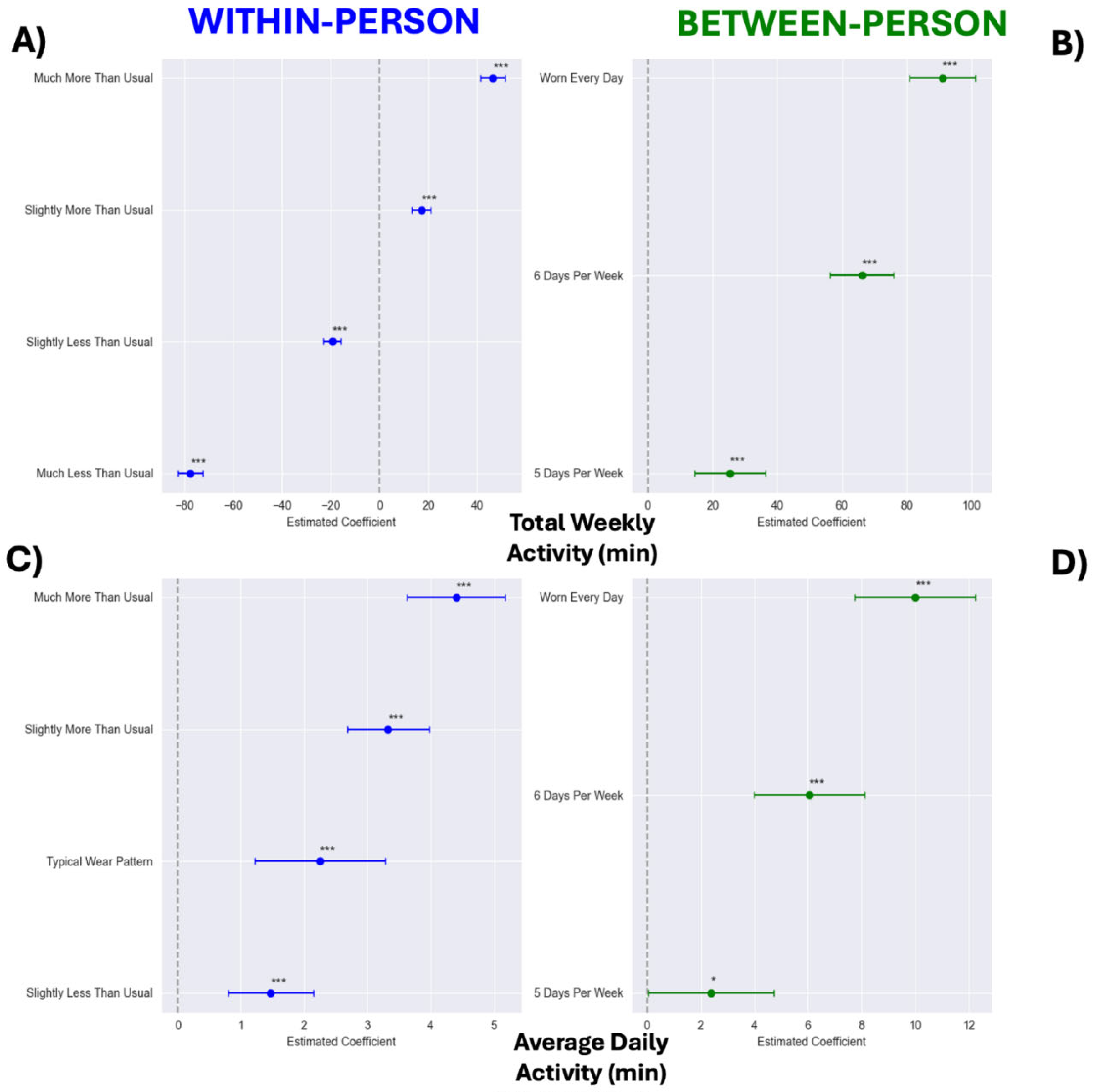 Preprints 152197 g004