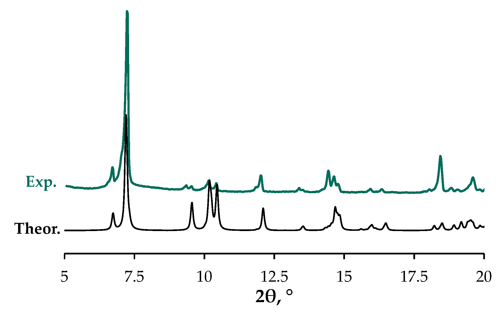 Preprints 164571 g003