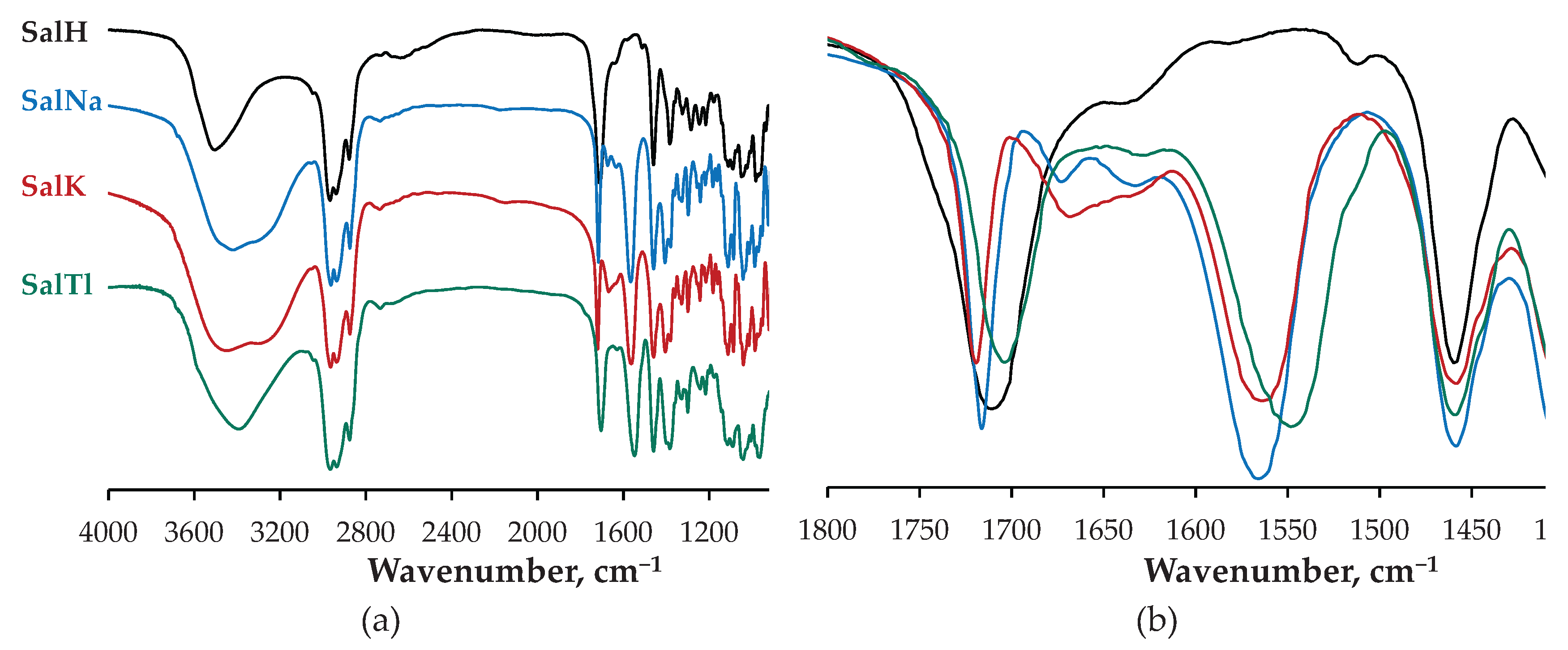 Preprints 164571 g004