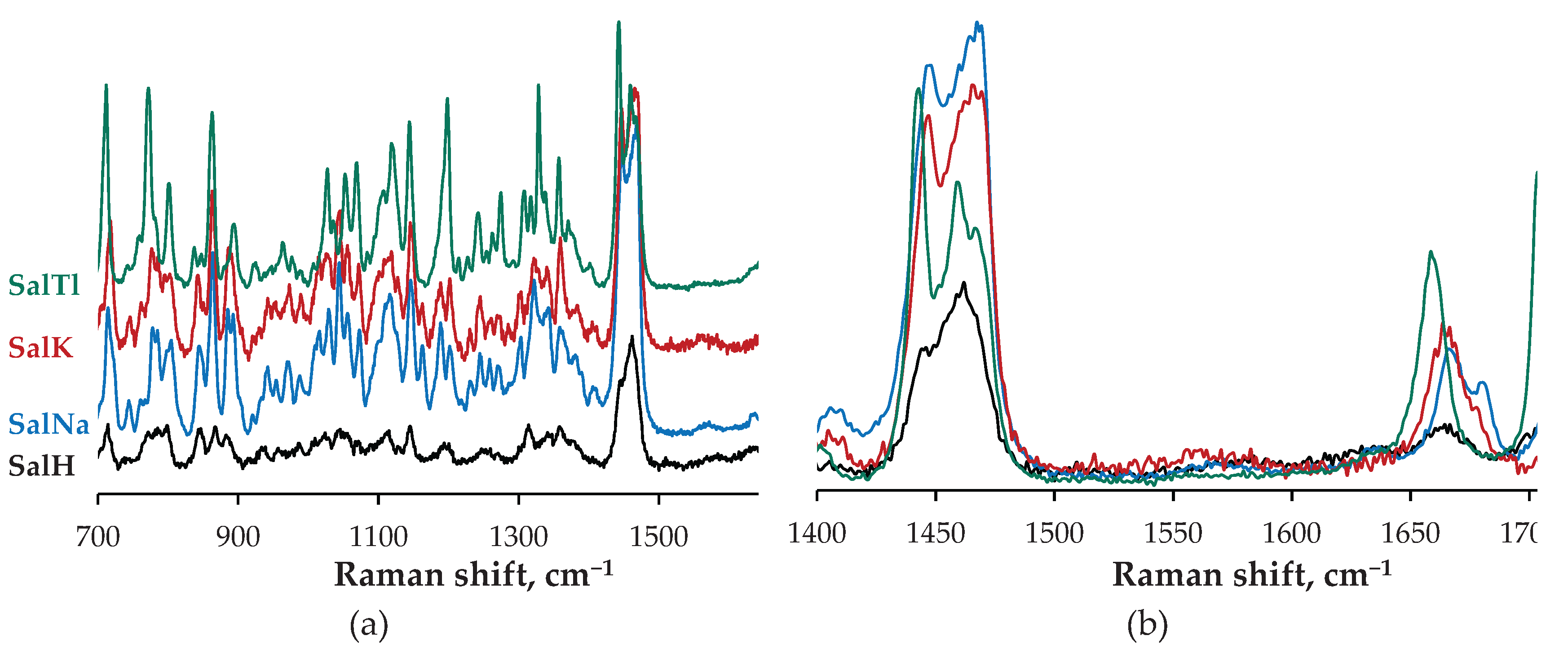 Preprints 164571 g005