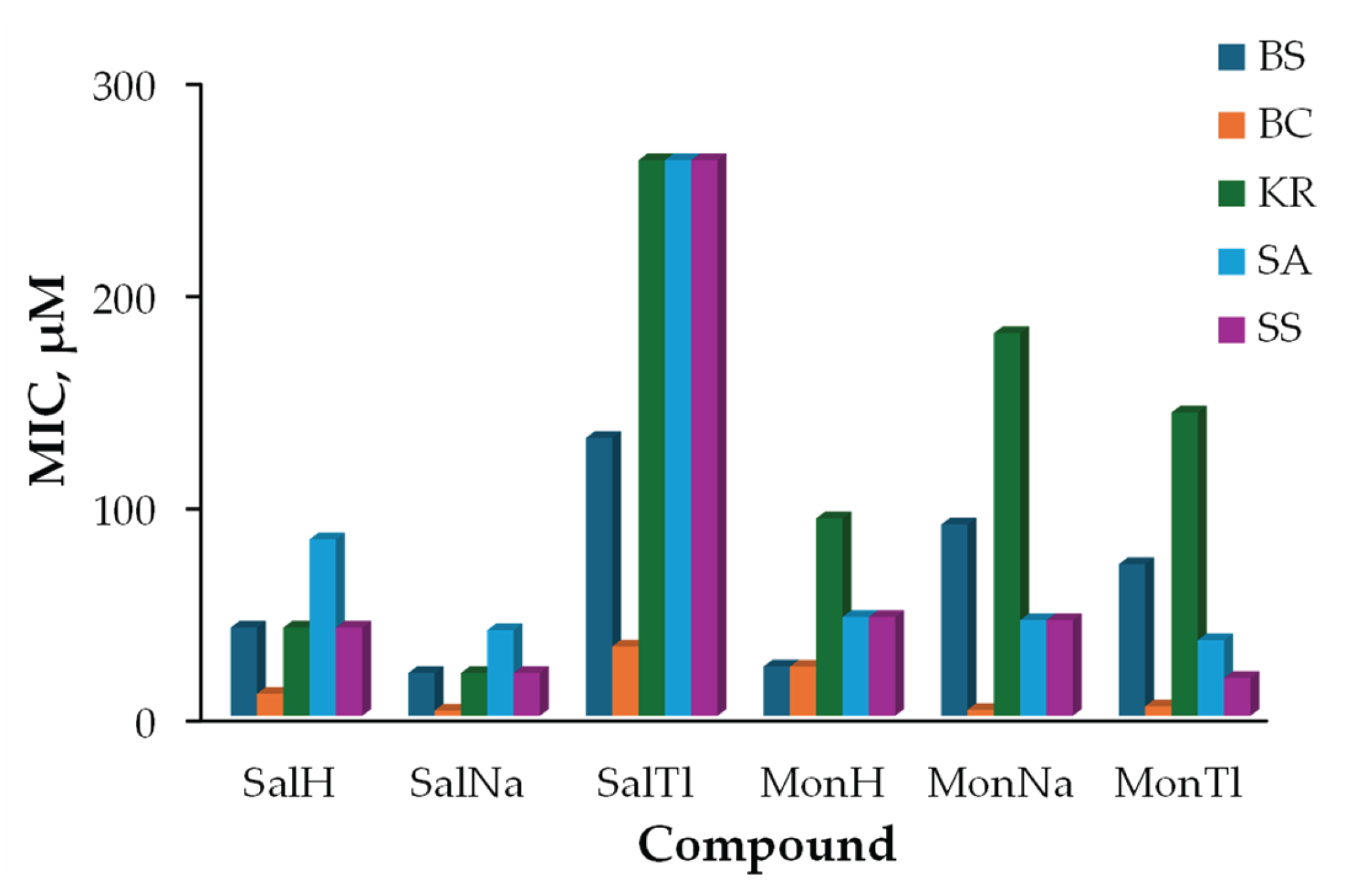 Preprints 164571 g006