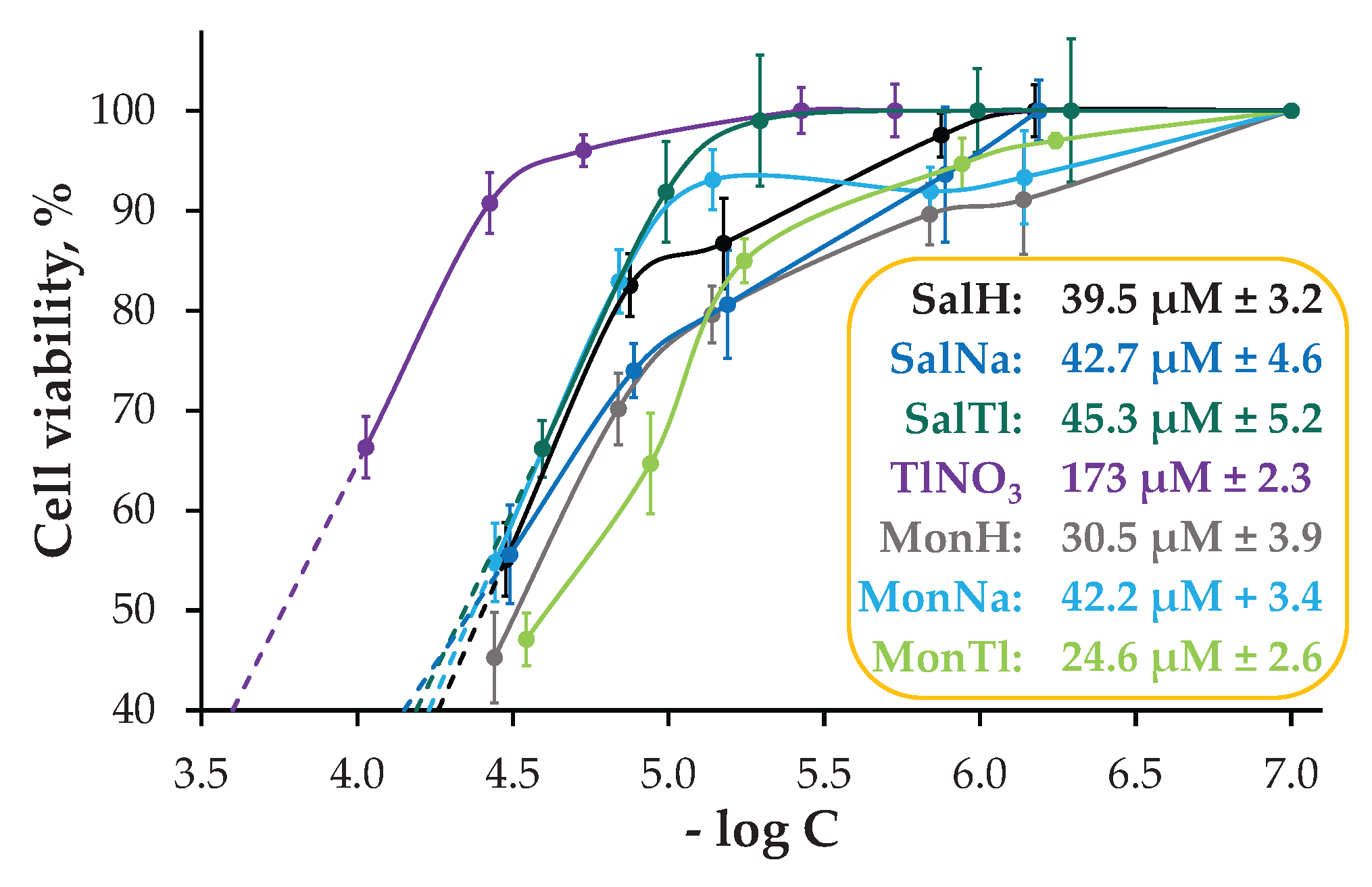 Preprints 164571 g007