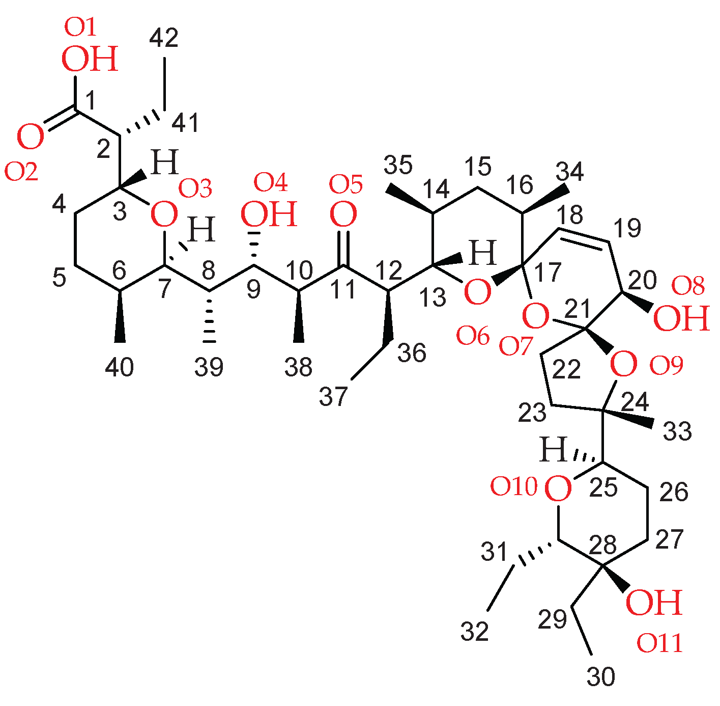 Preprints 164571 sch001