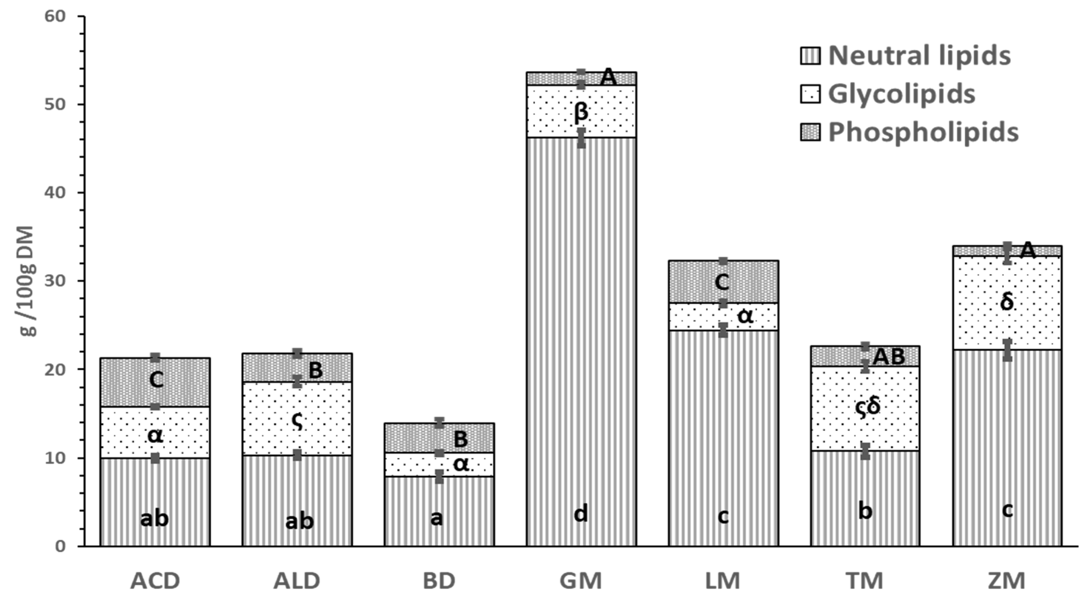 Preprints 87925 g001