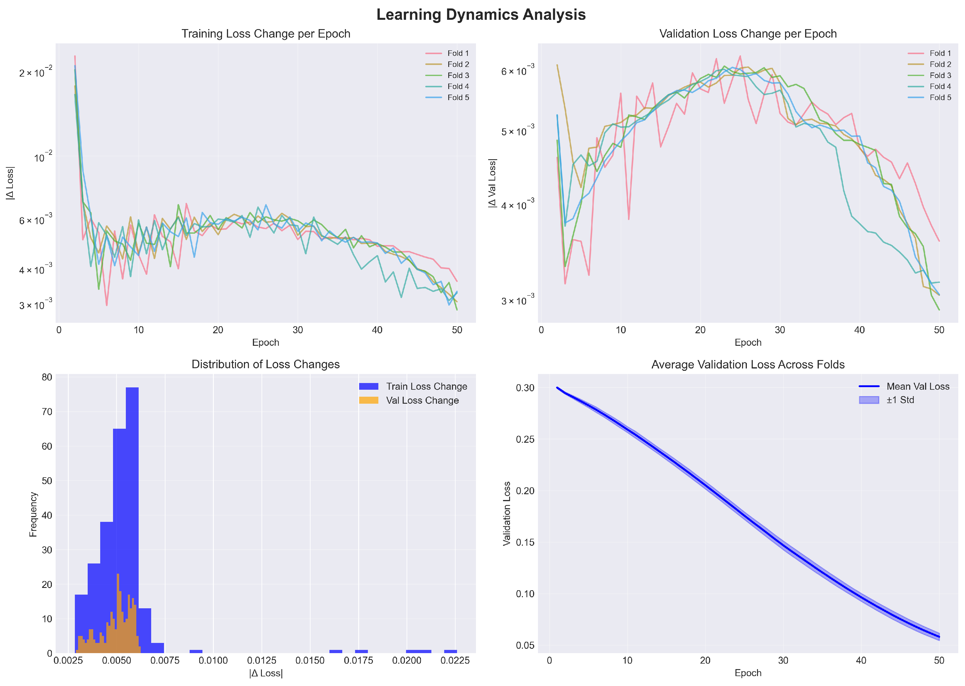 Preprints 187362 g002