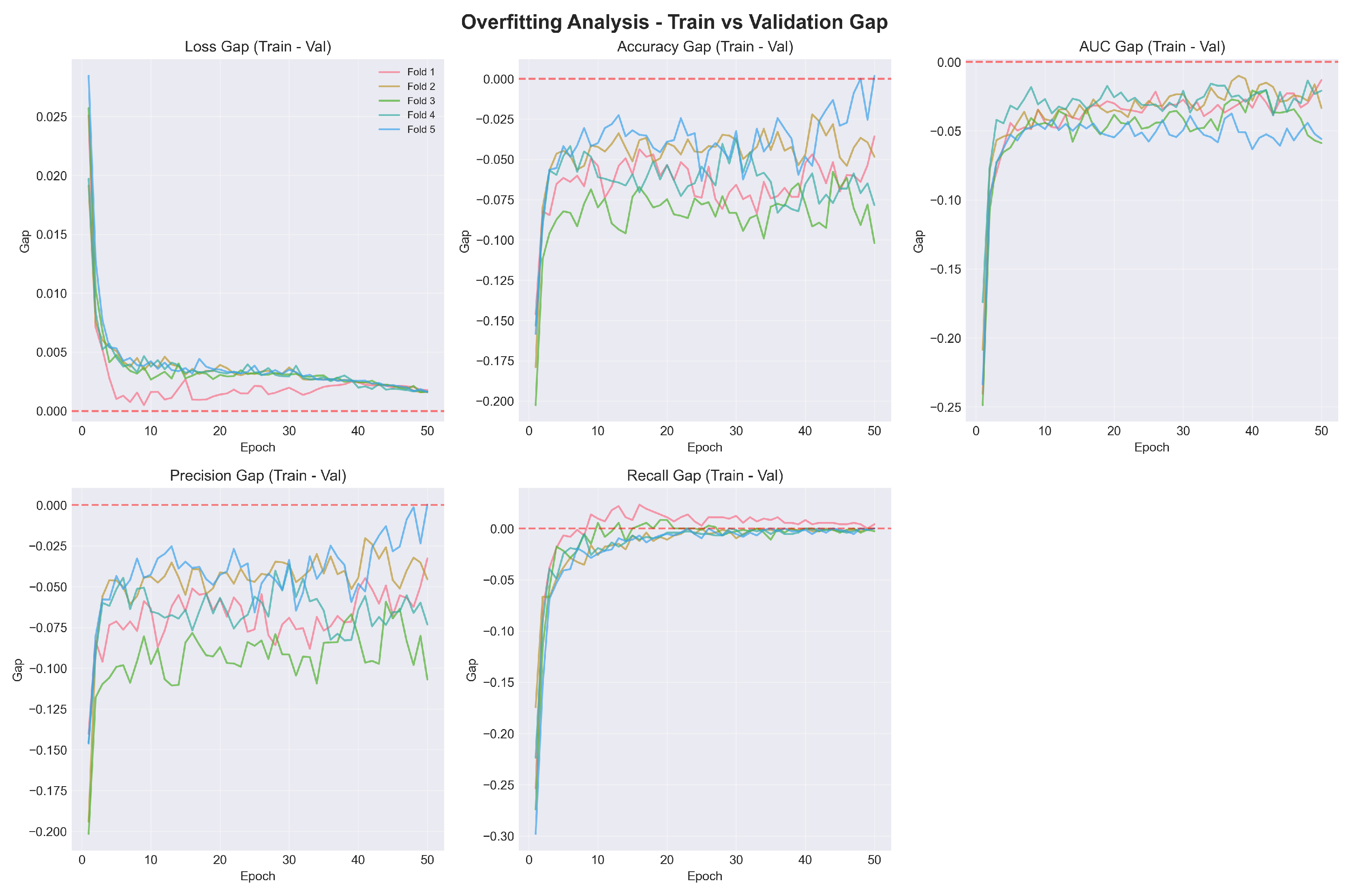 Preprints 187362 g003