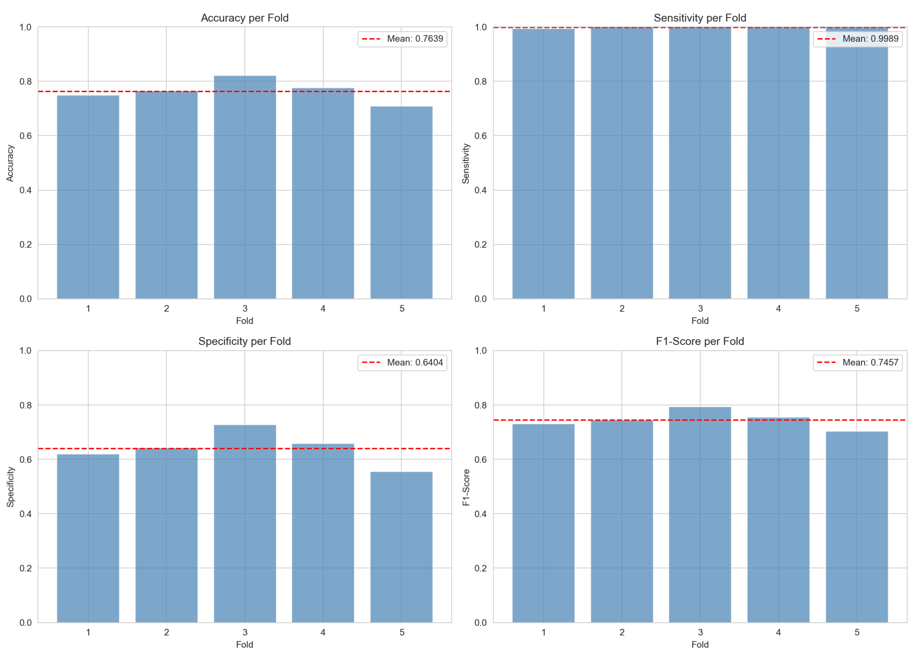 Preprints 187362 g004