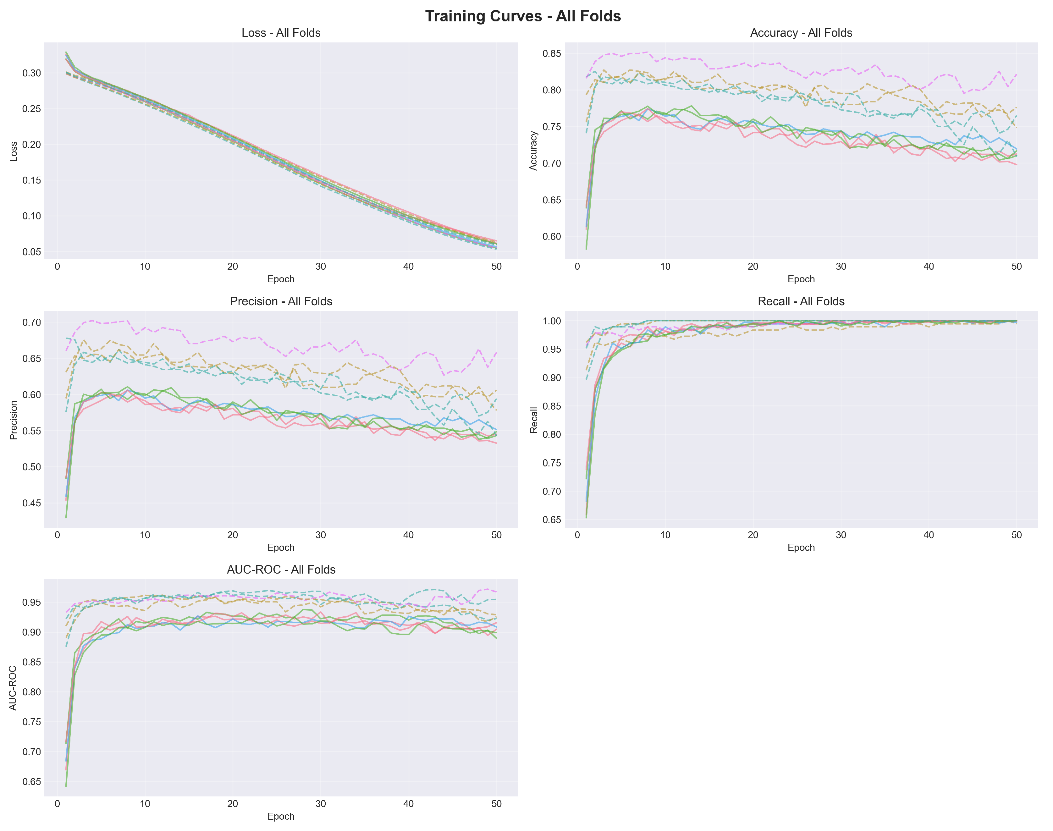 Preprints 187362 g005
