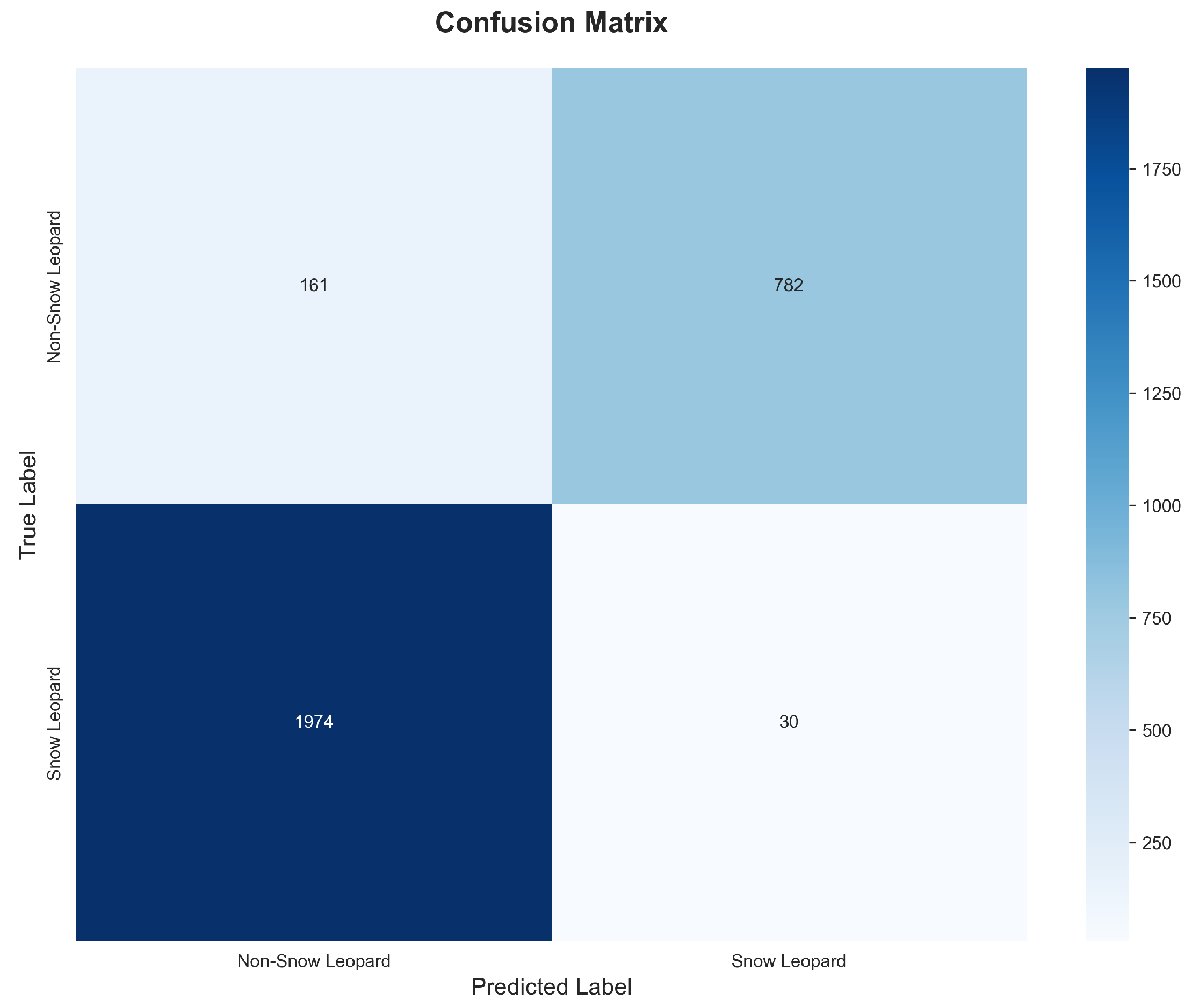 Preprints 187362 g006