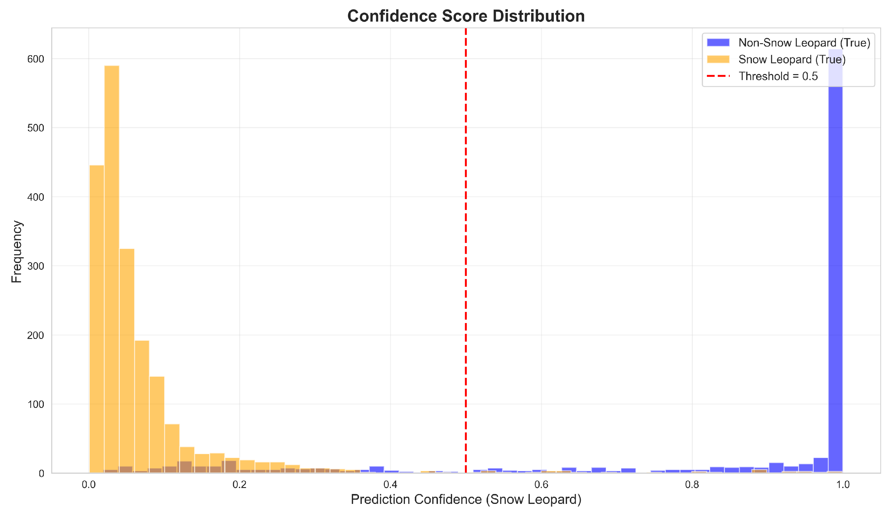 Preprints 187362 g008
