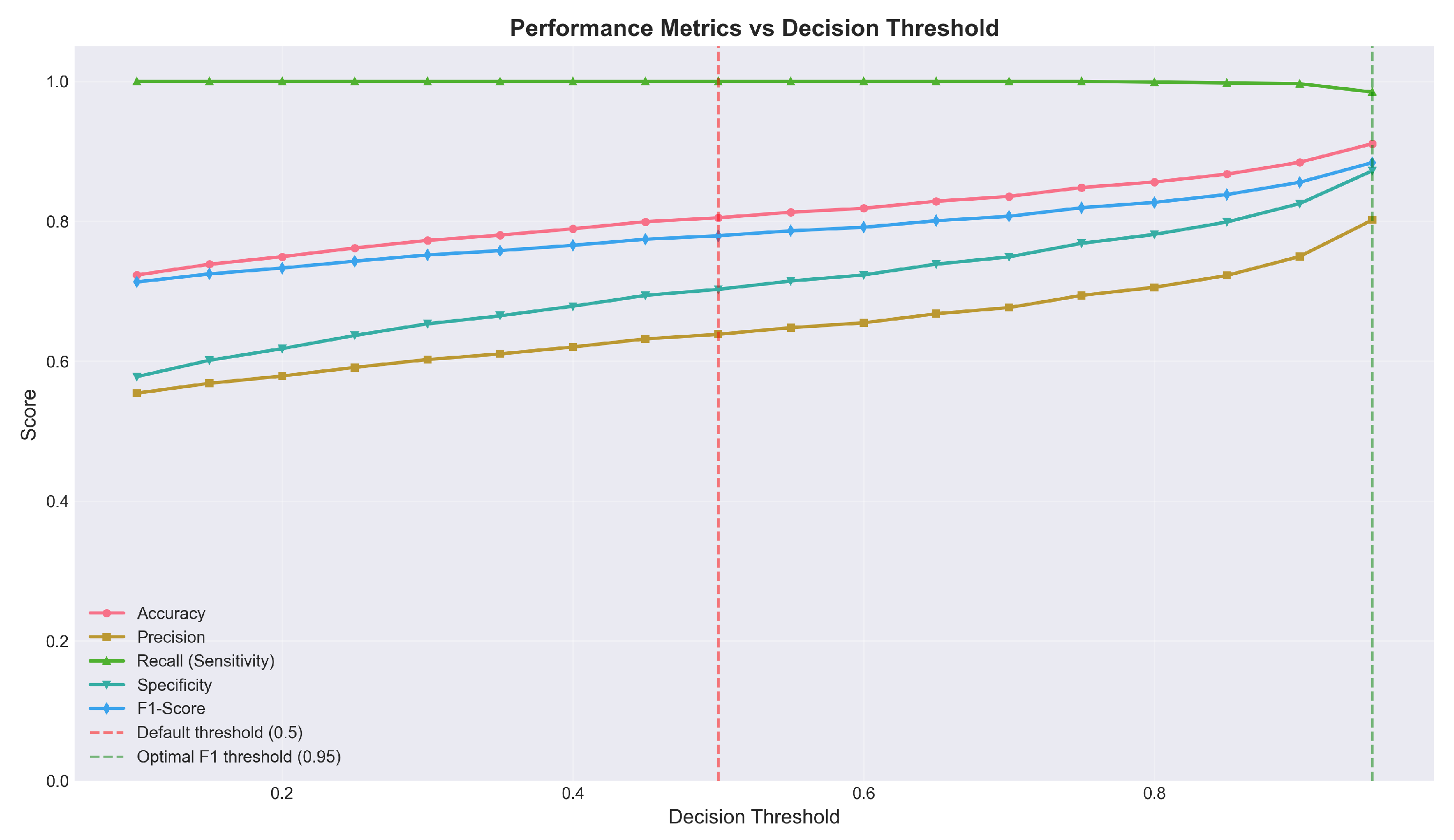 Preprints 187362 g009