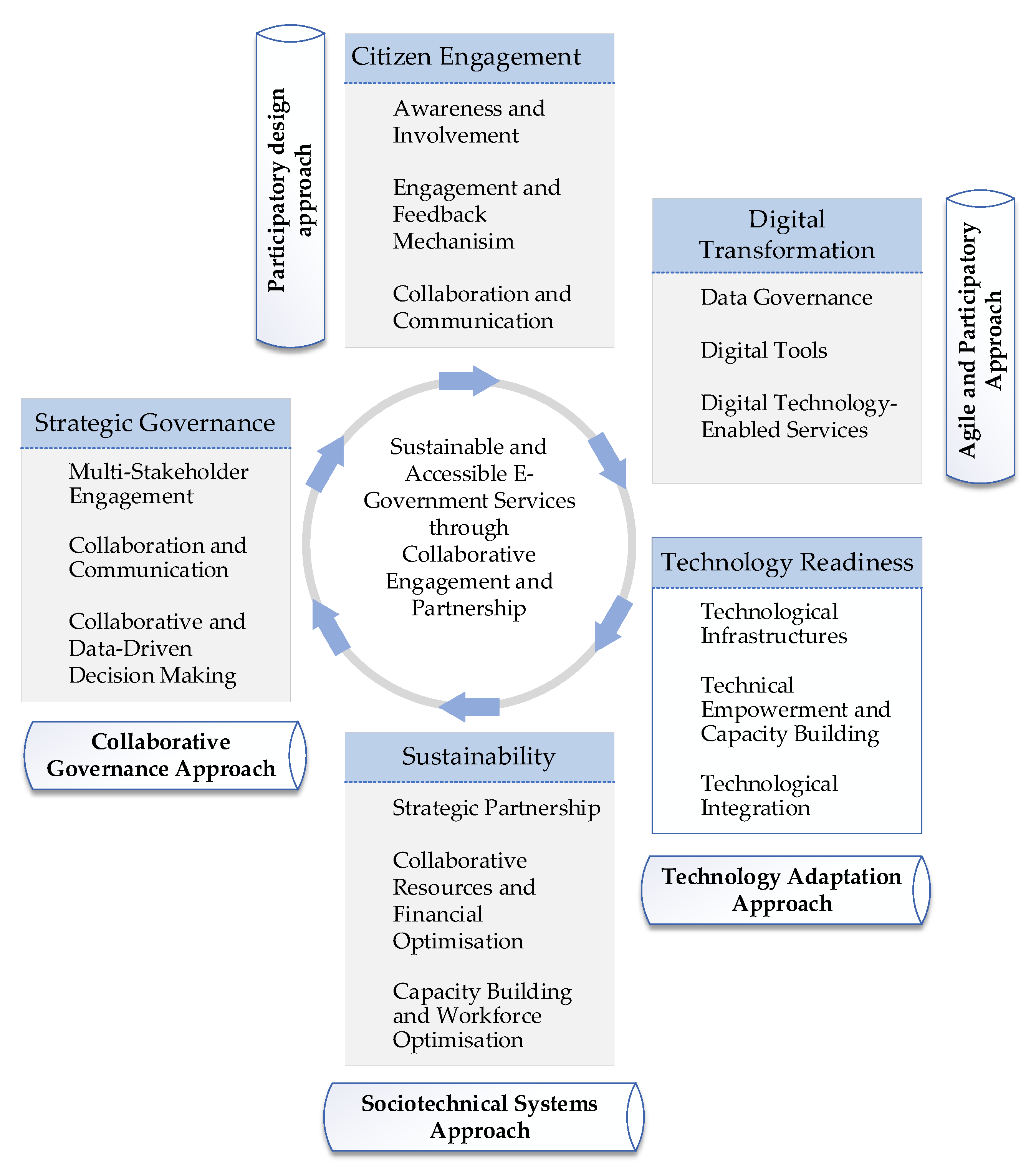 Preprints 161354 g001