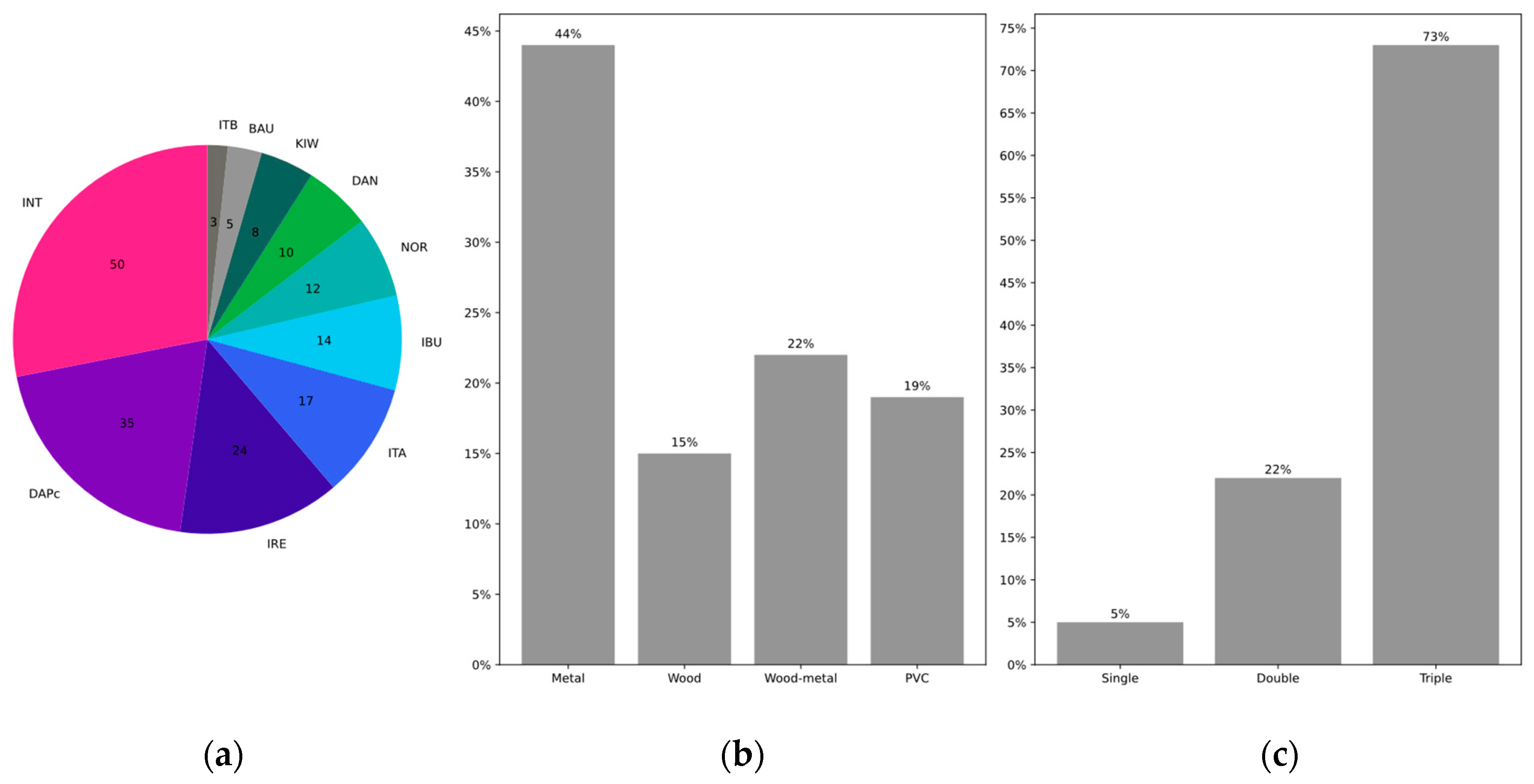Preprints 148229 g001