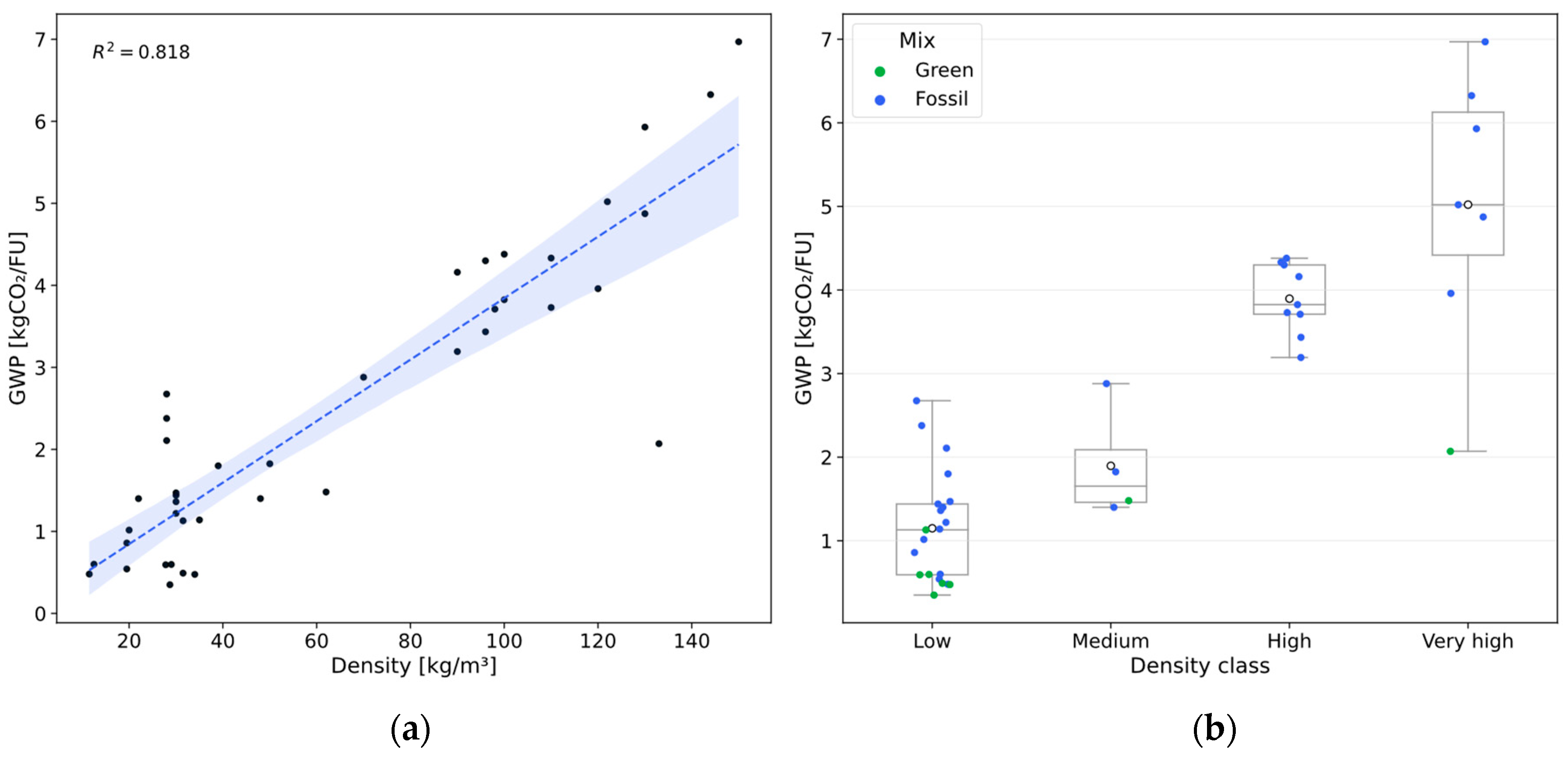 Preprints 148229 g003