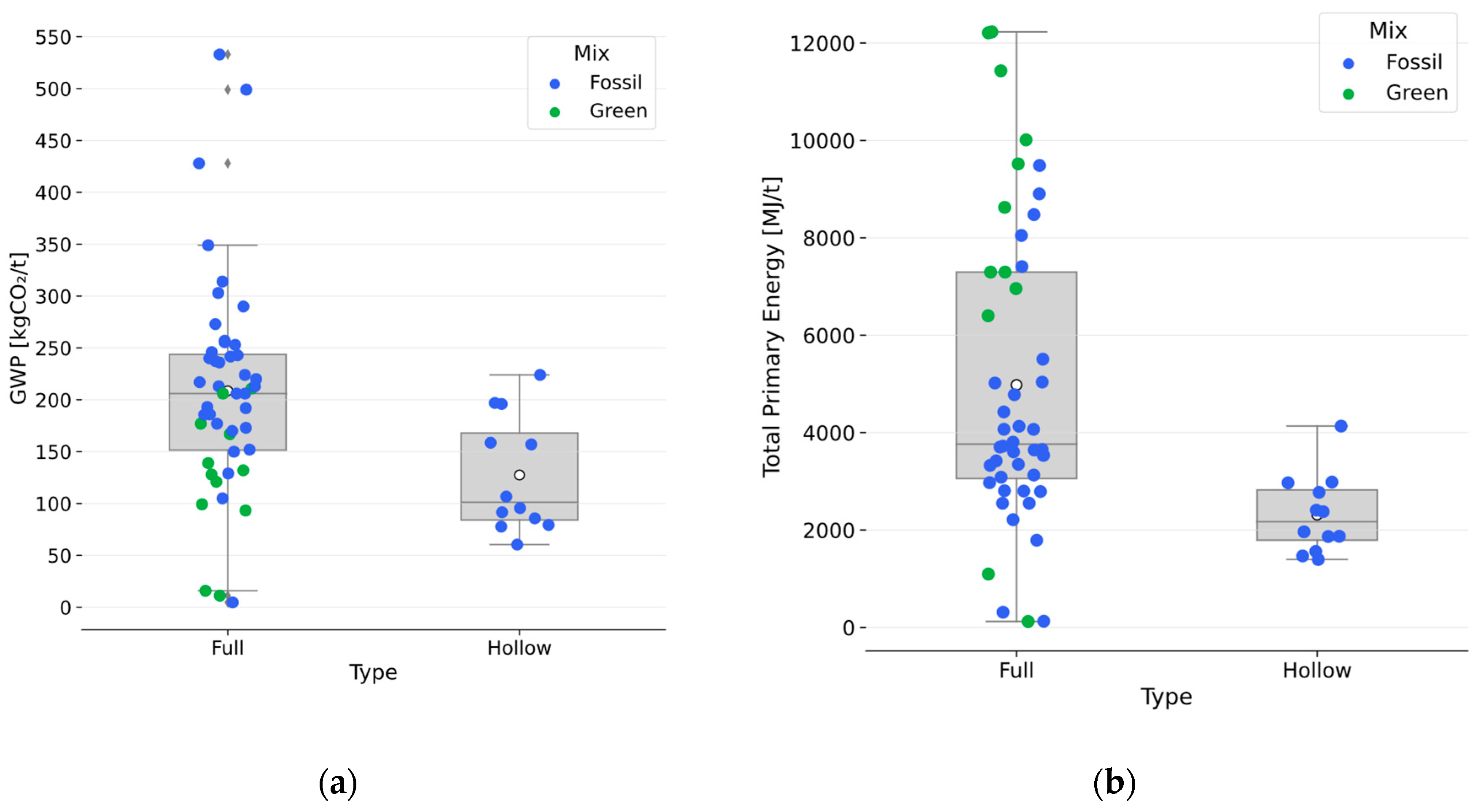 Preprints 148229 g004