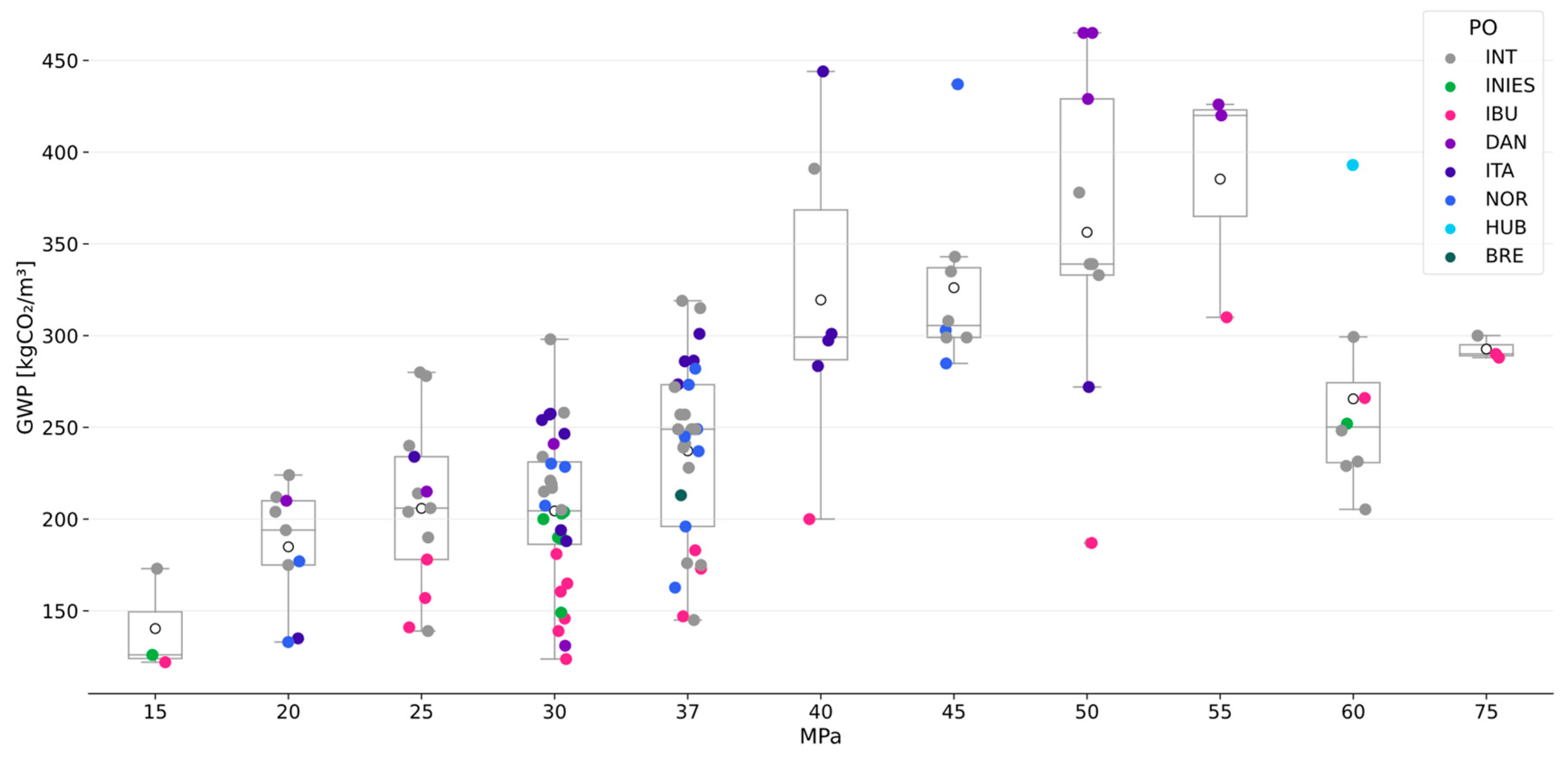 Preprints 148229 g005