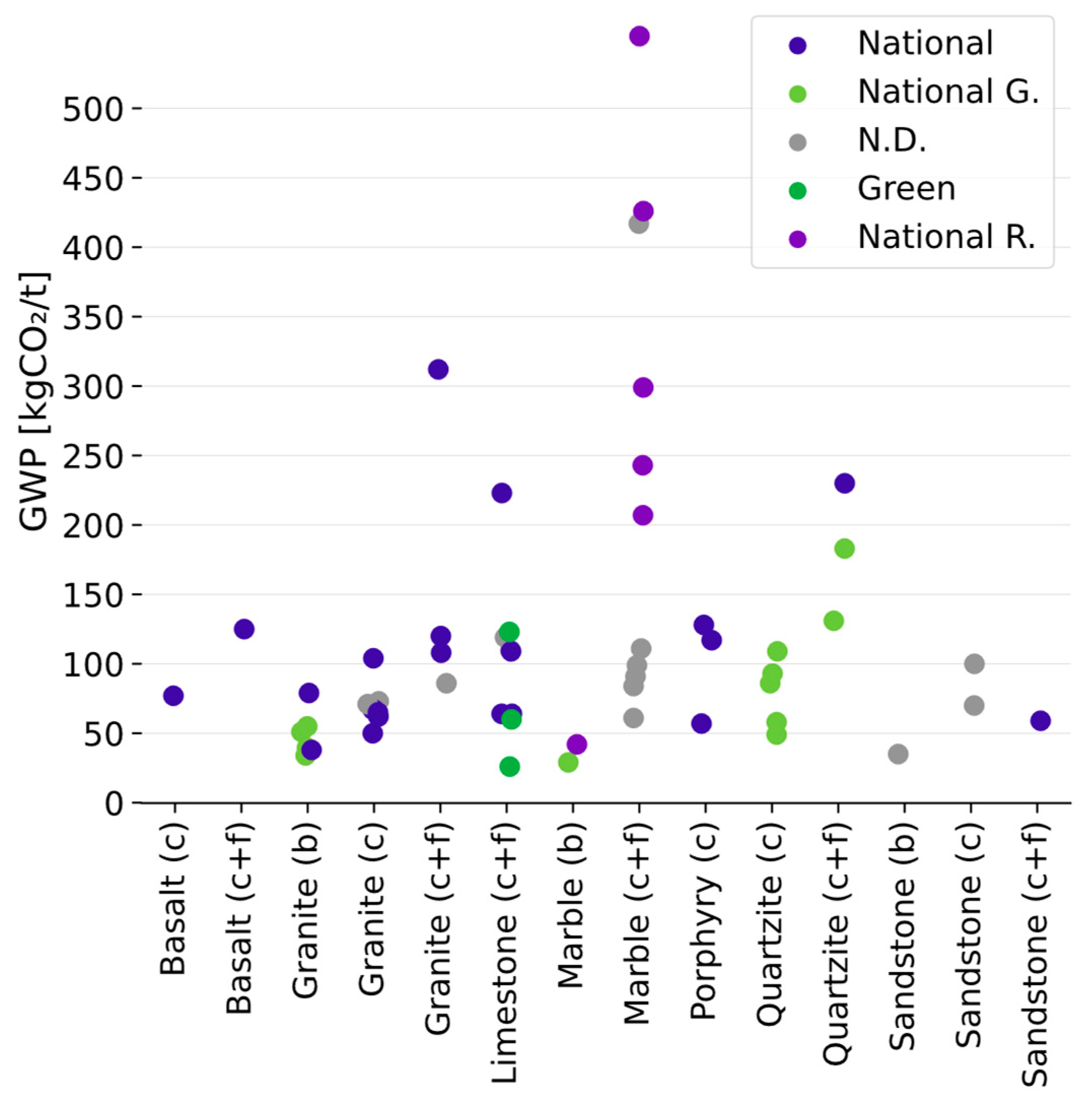 Preprints 148229 g007