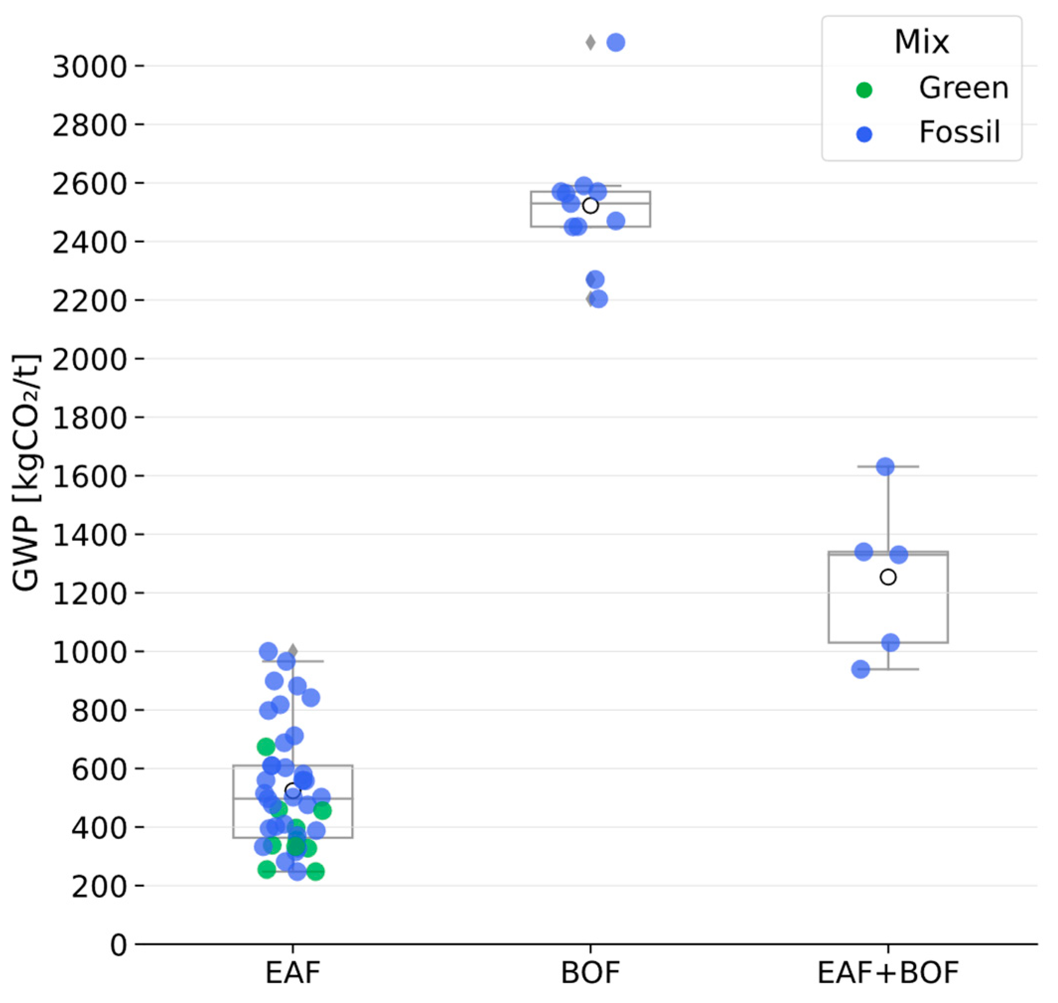 Preprints 148229 g008