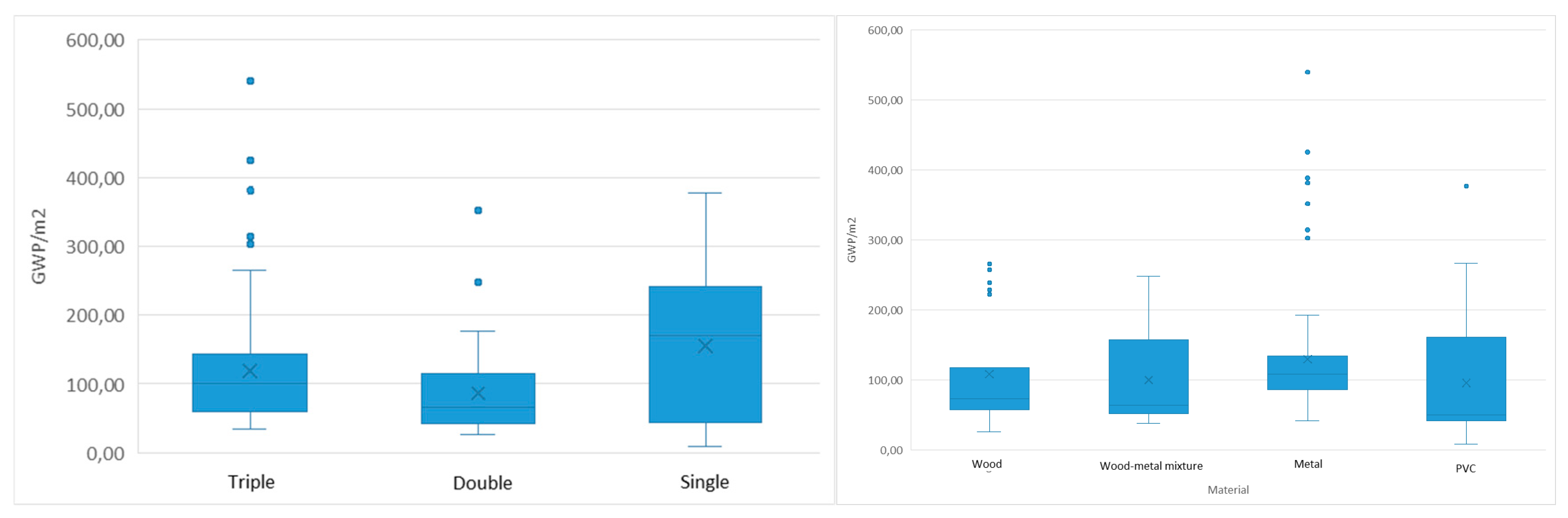 Preprints 148229 g009