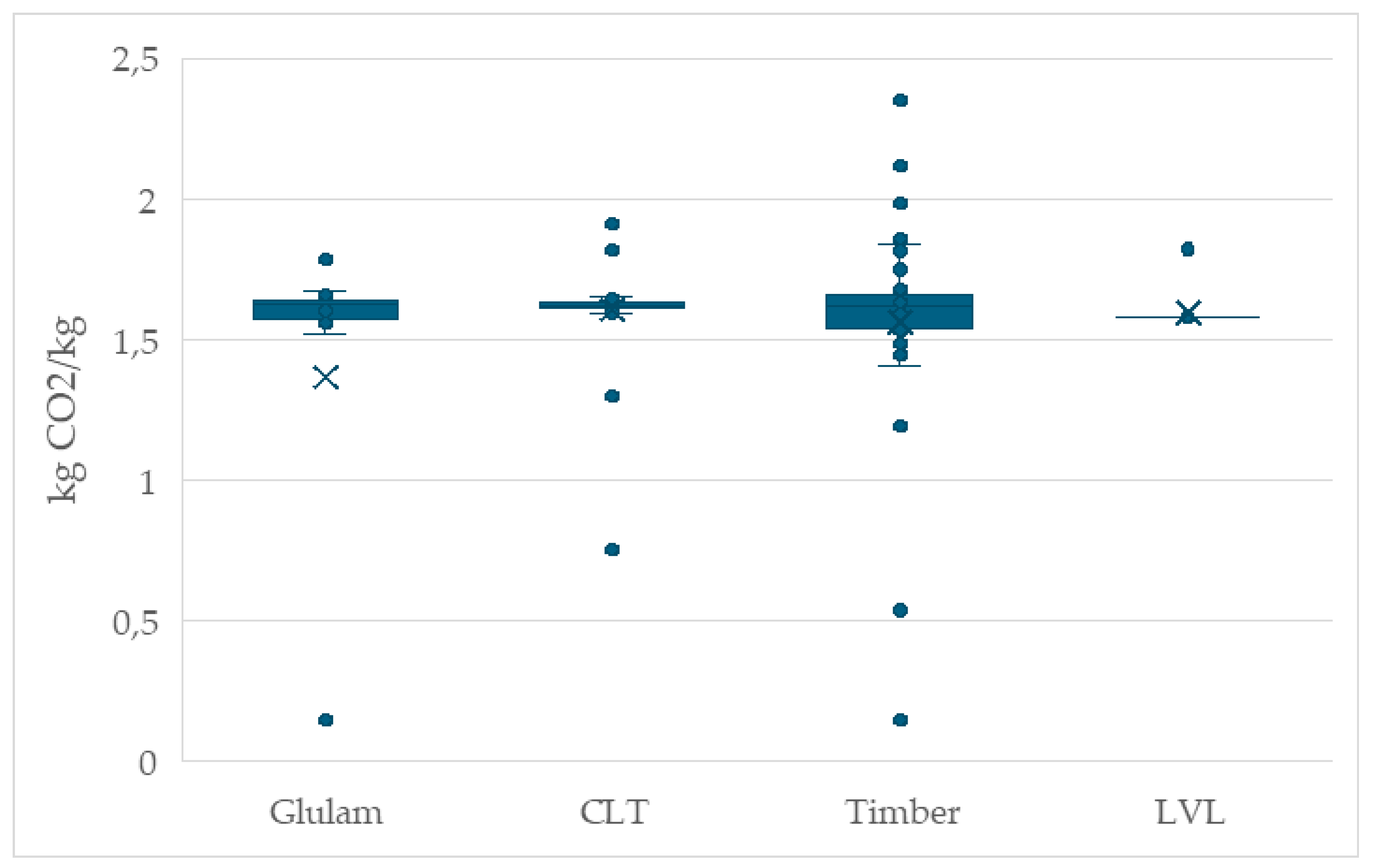 Preprints 148229 g010