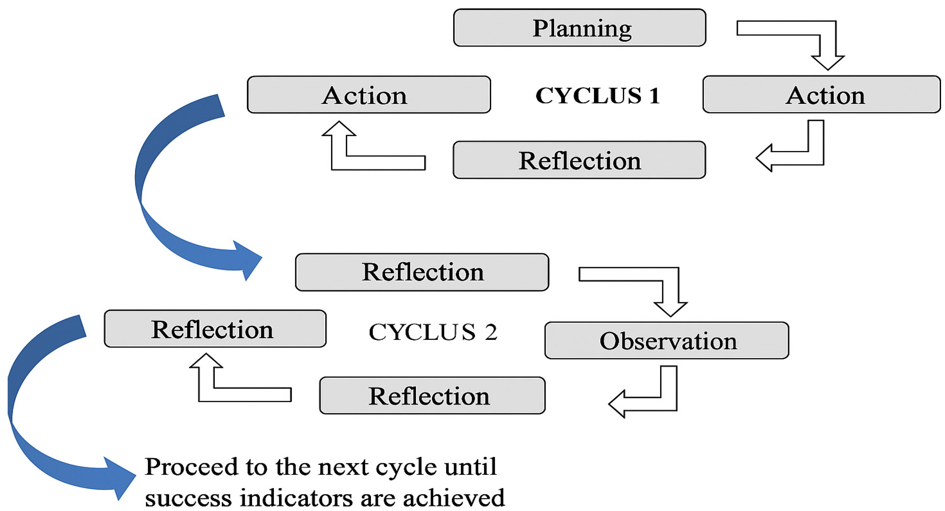 Preprints 181650 g003