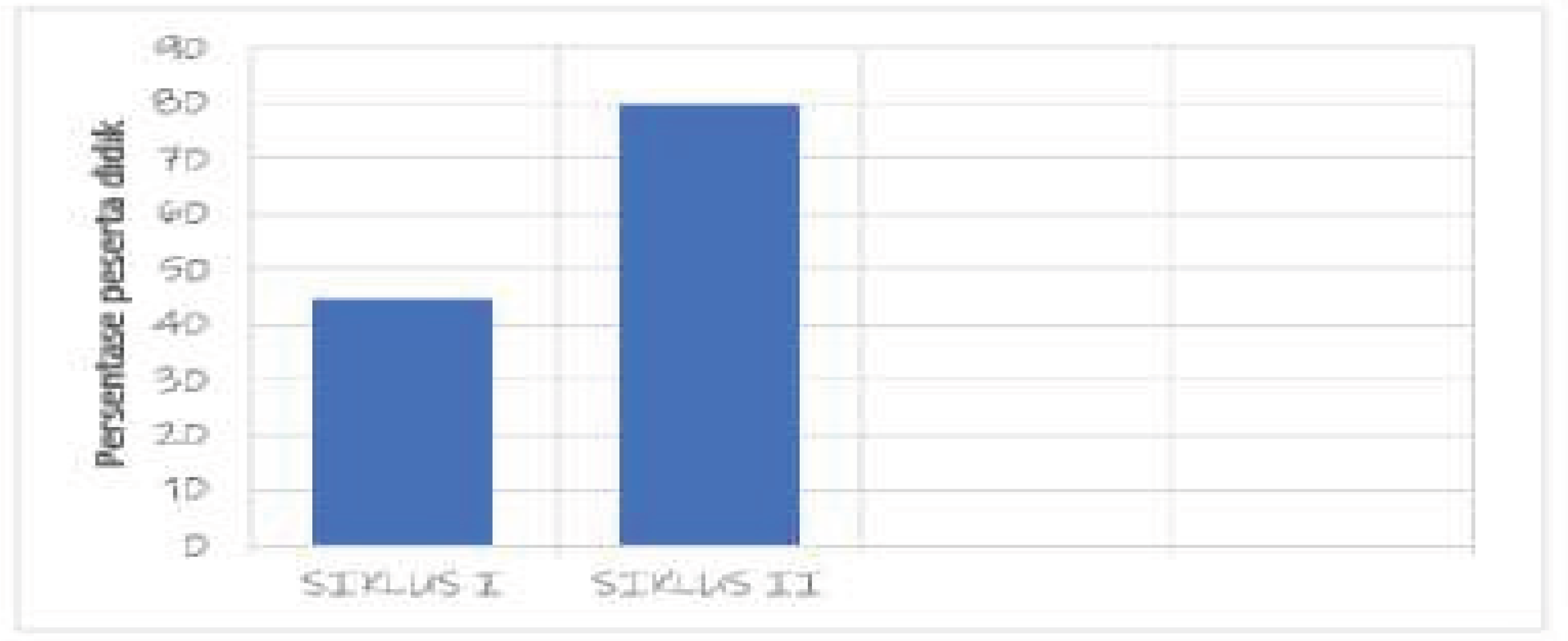 Preprints 181650 g005