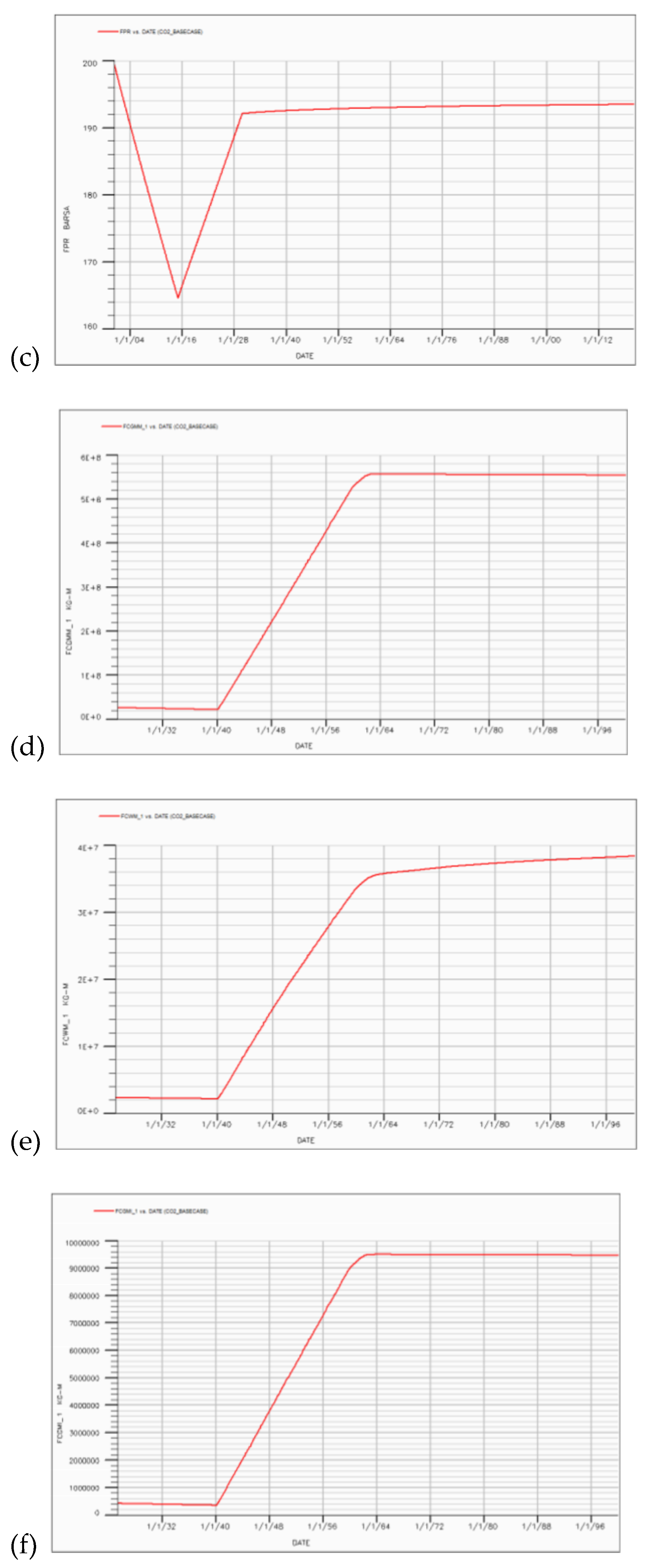 Preprints 198075 g009