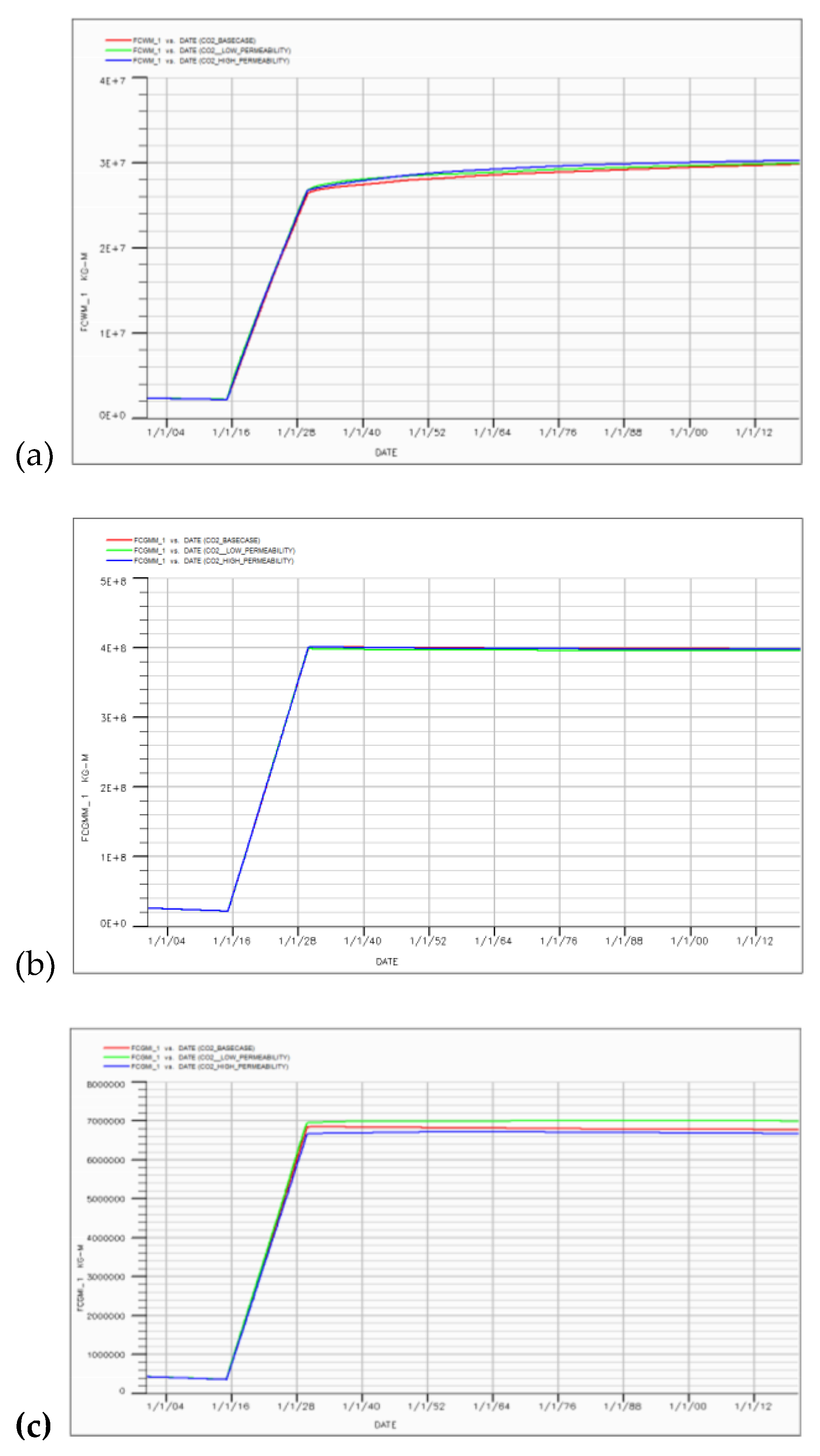 Preprints 198075 g010