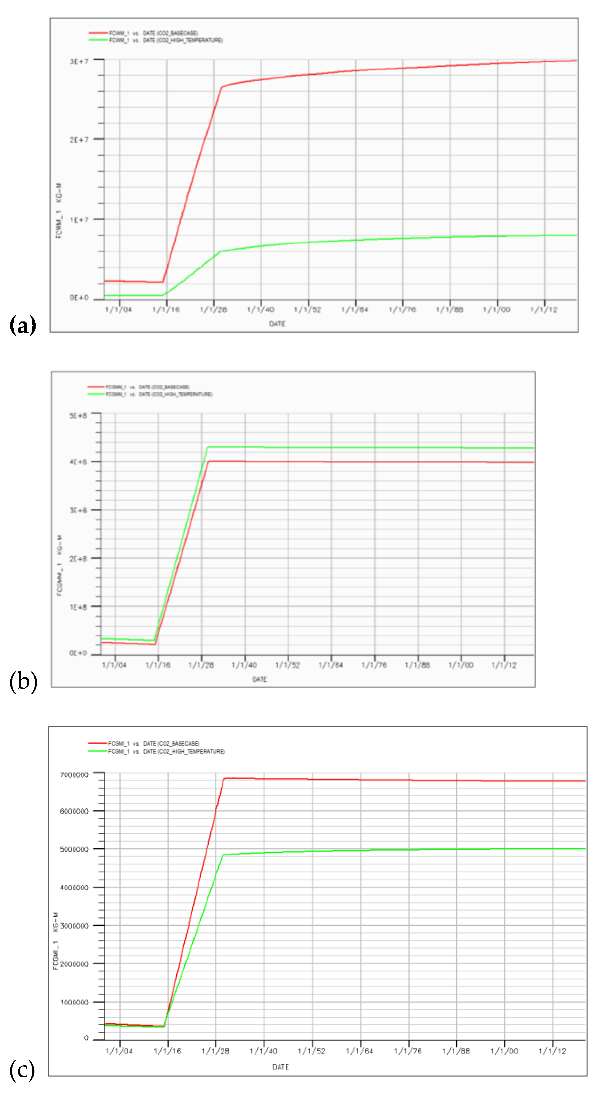 Preprints 198075 g011