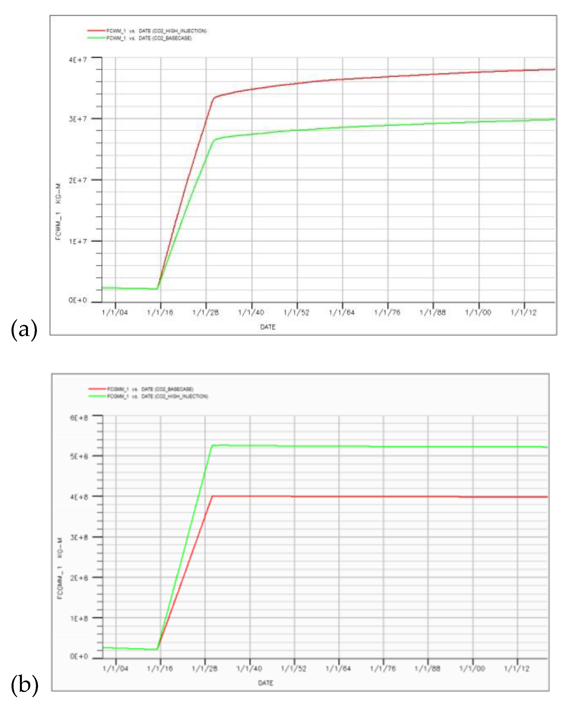 Preprints 198075 g012