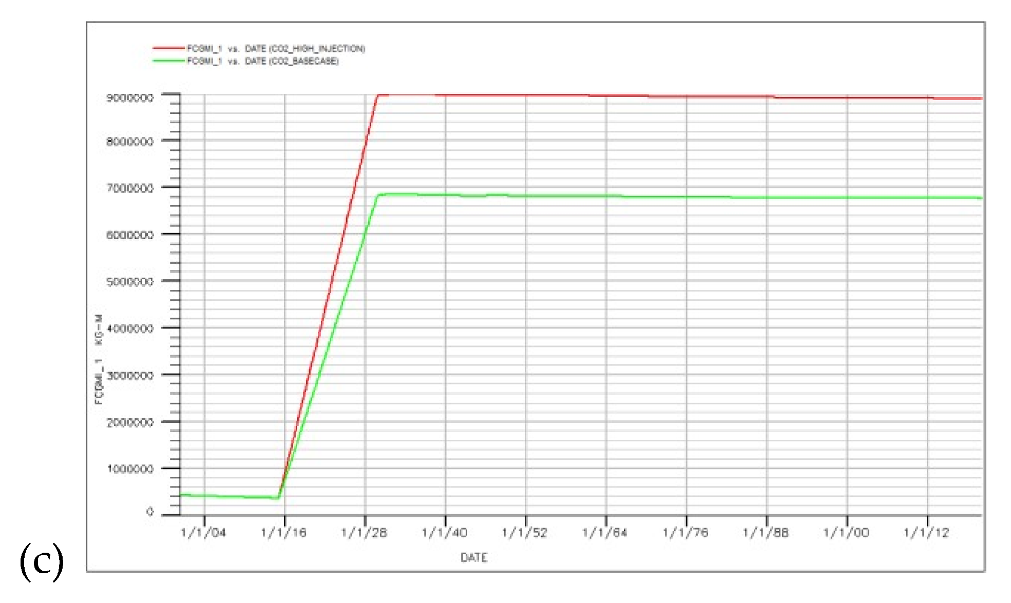 Preprints 198075 g013