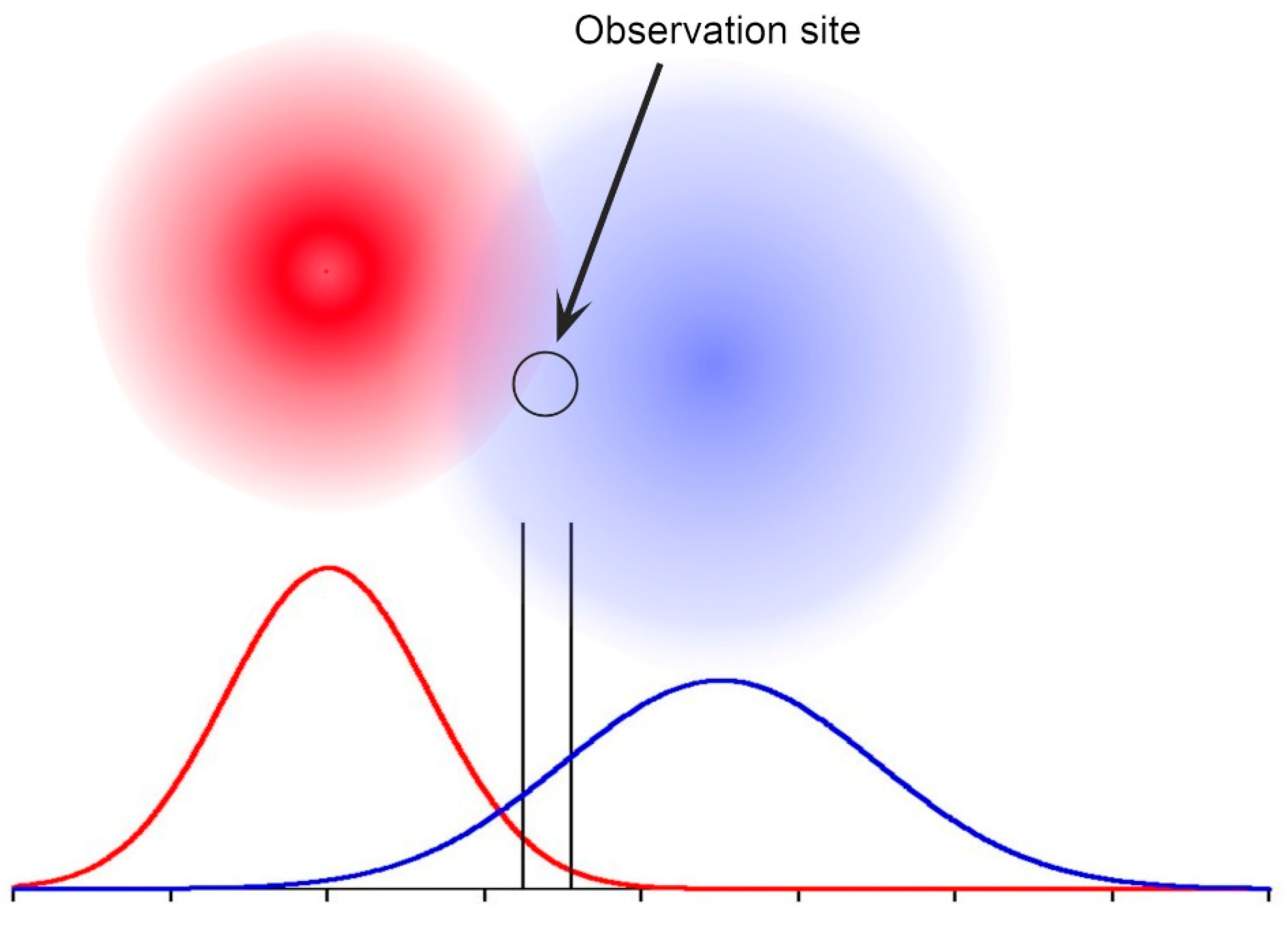 Preprints 186758 g003
