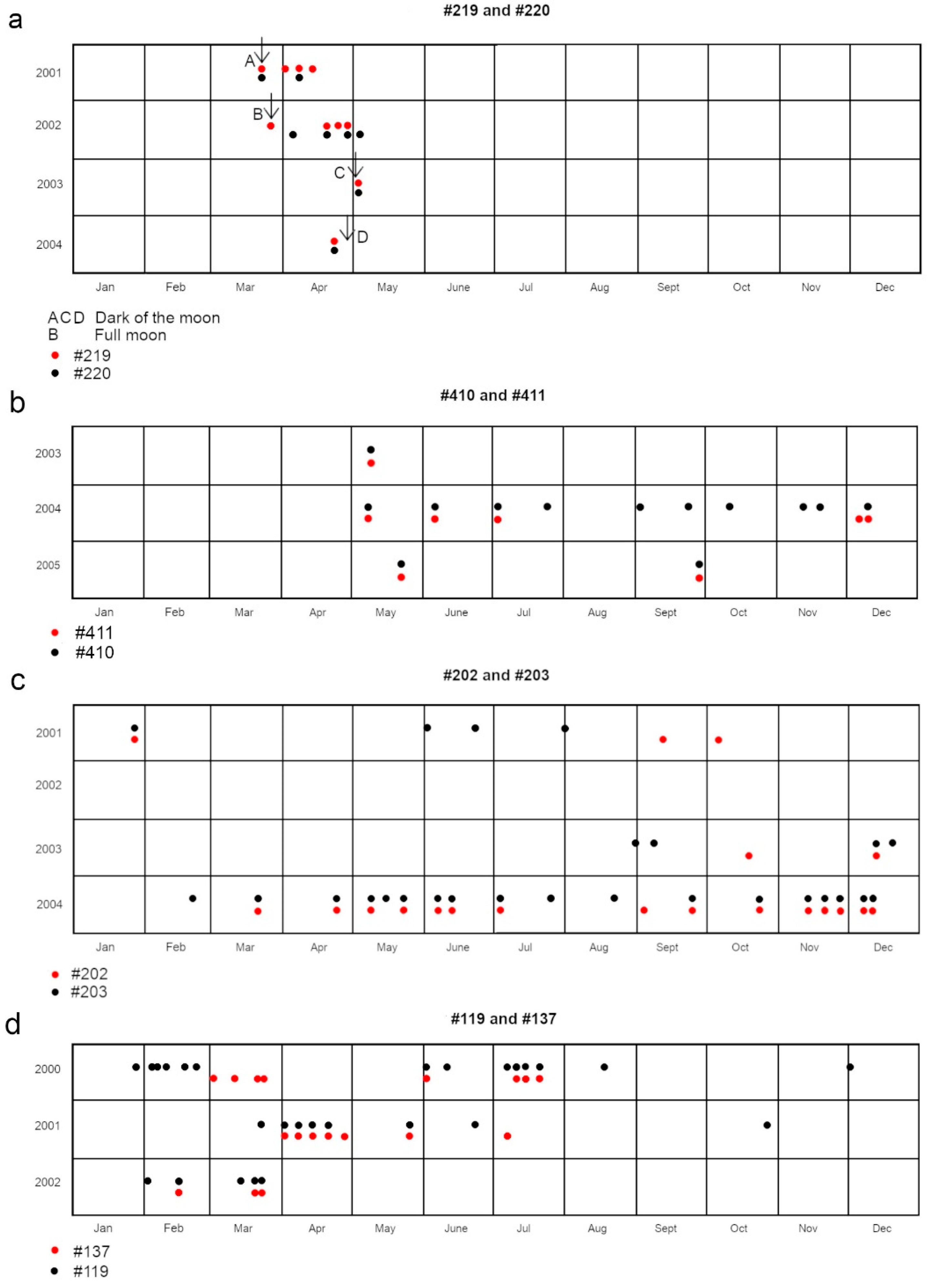 Preprints 186758 g007