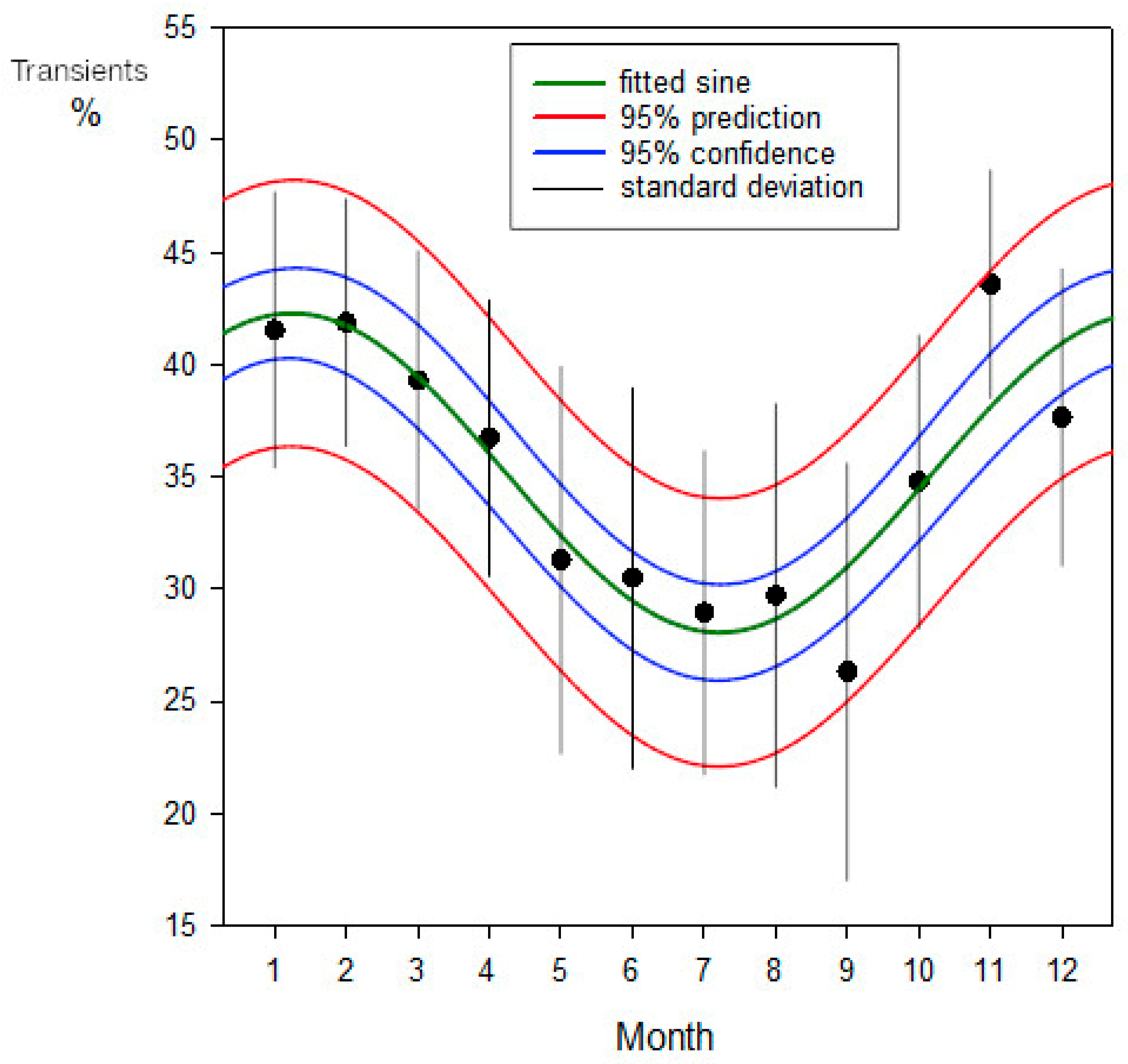 Preprints 186758 g008